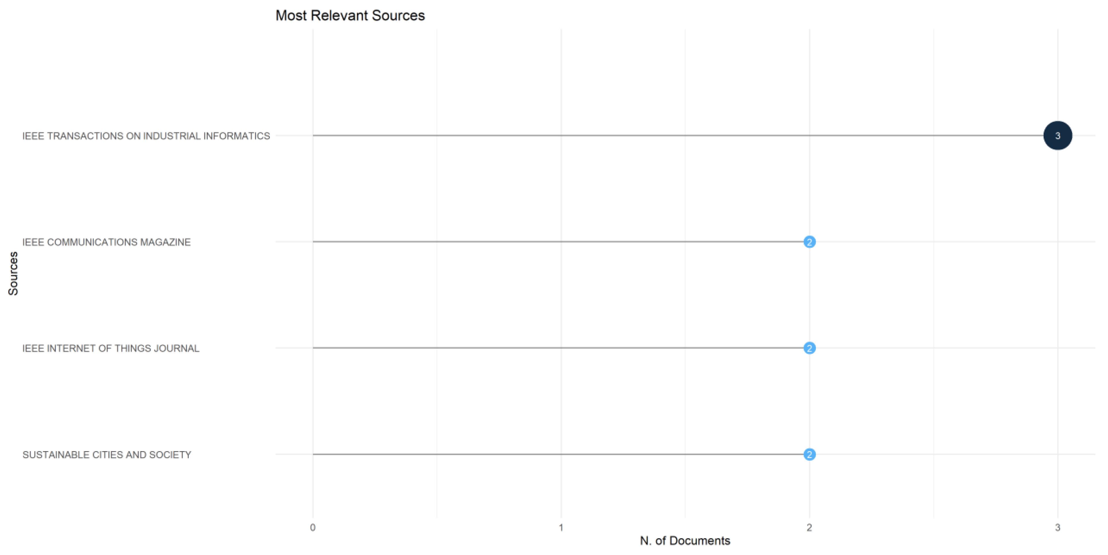 Electronics 13 02151 g005