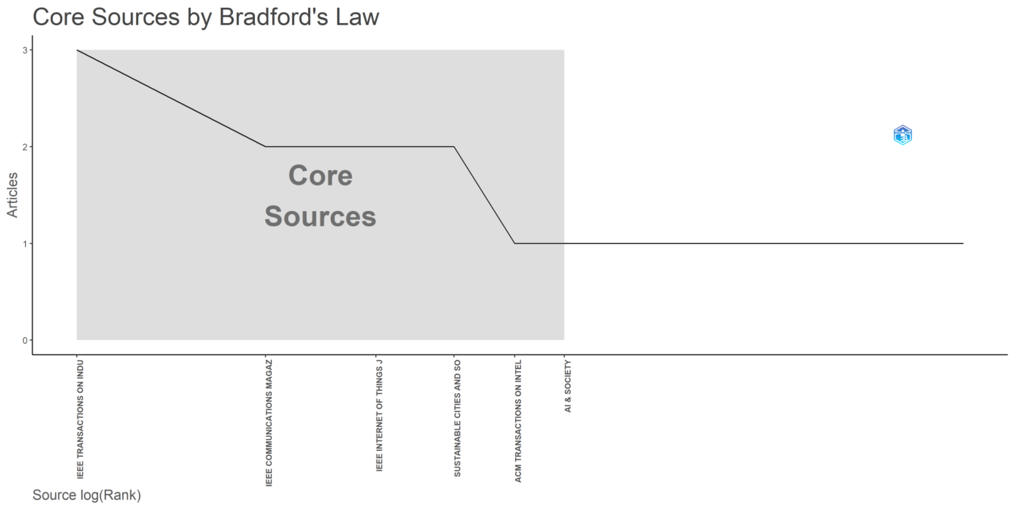 Electronics 13 02151 g006