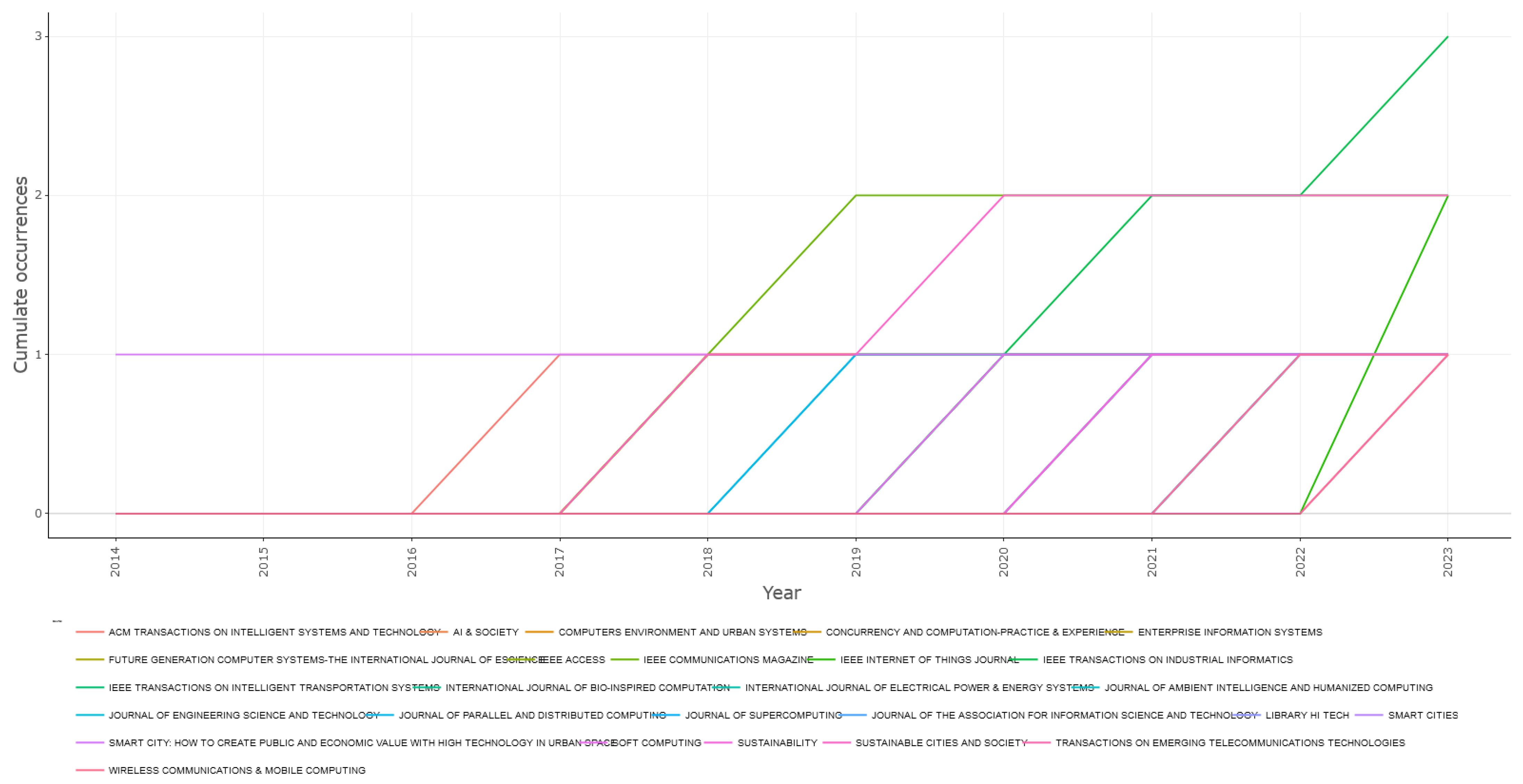 Electronics 13 02151 g008