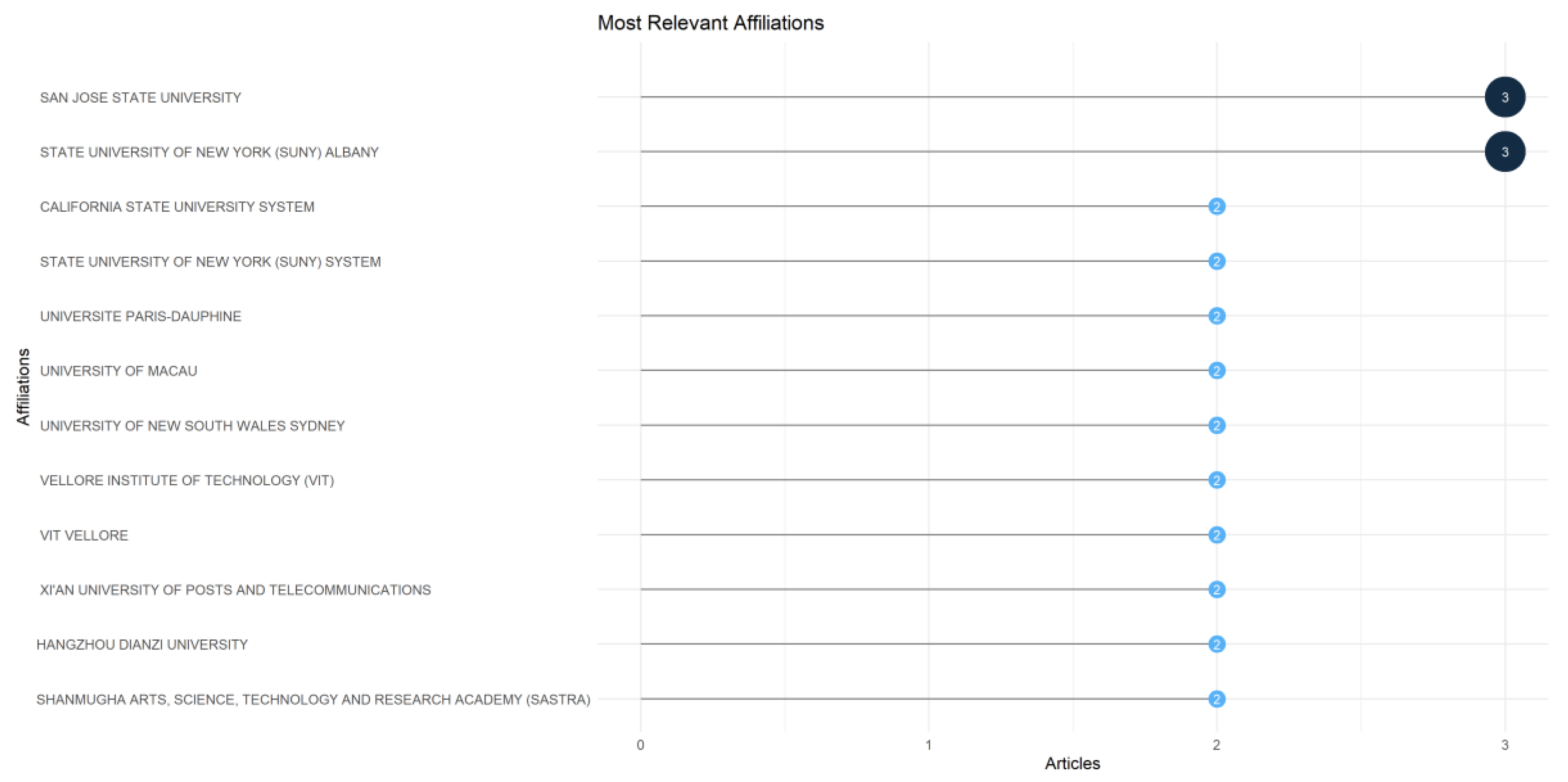 Electronics 13 02151 g011
