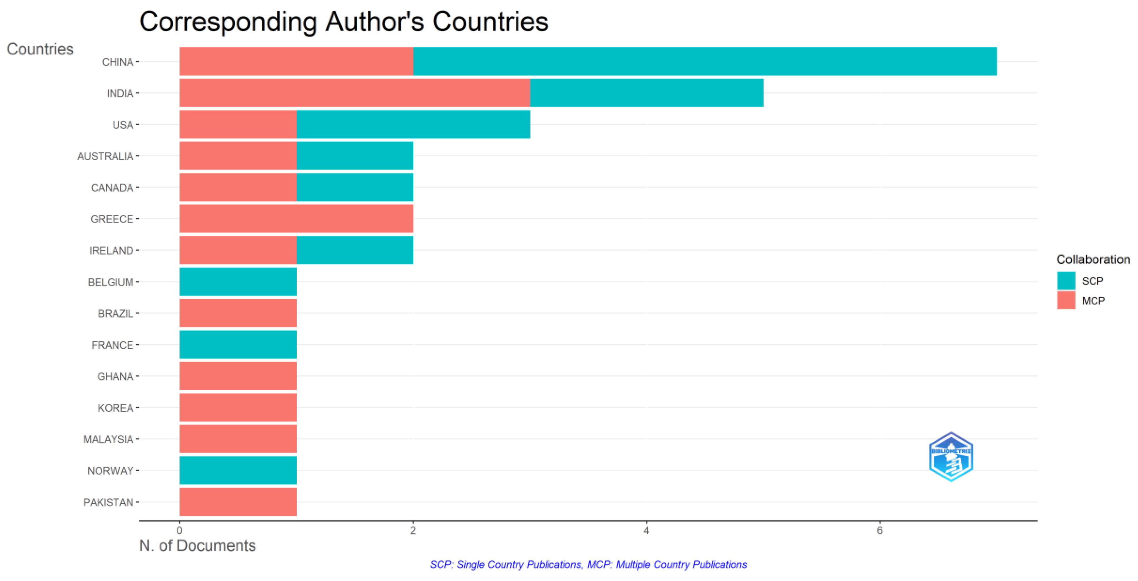 Electronics 13 02151 g012