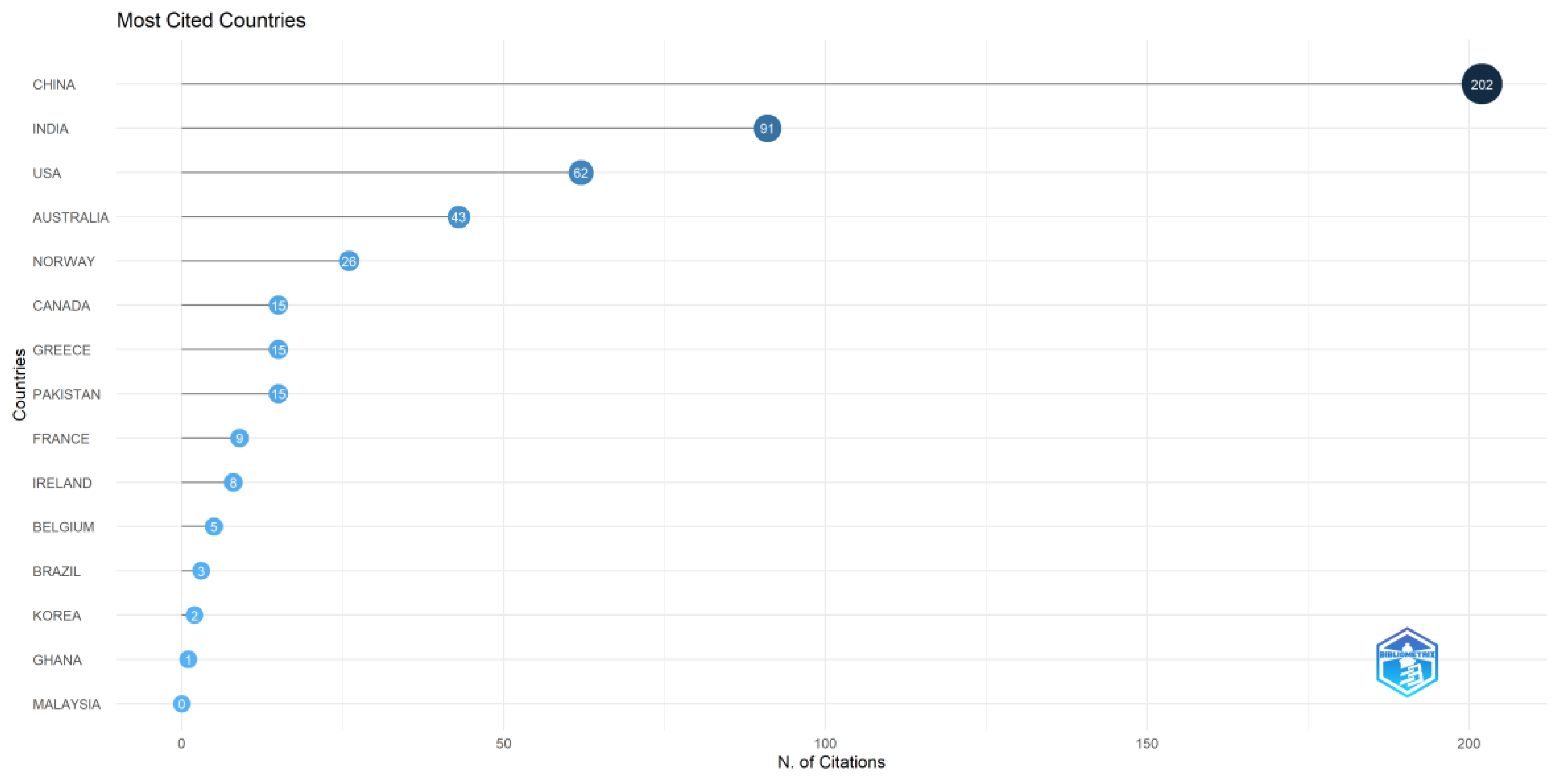 Electronics 13 02151 g014