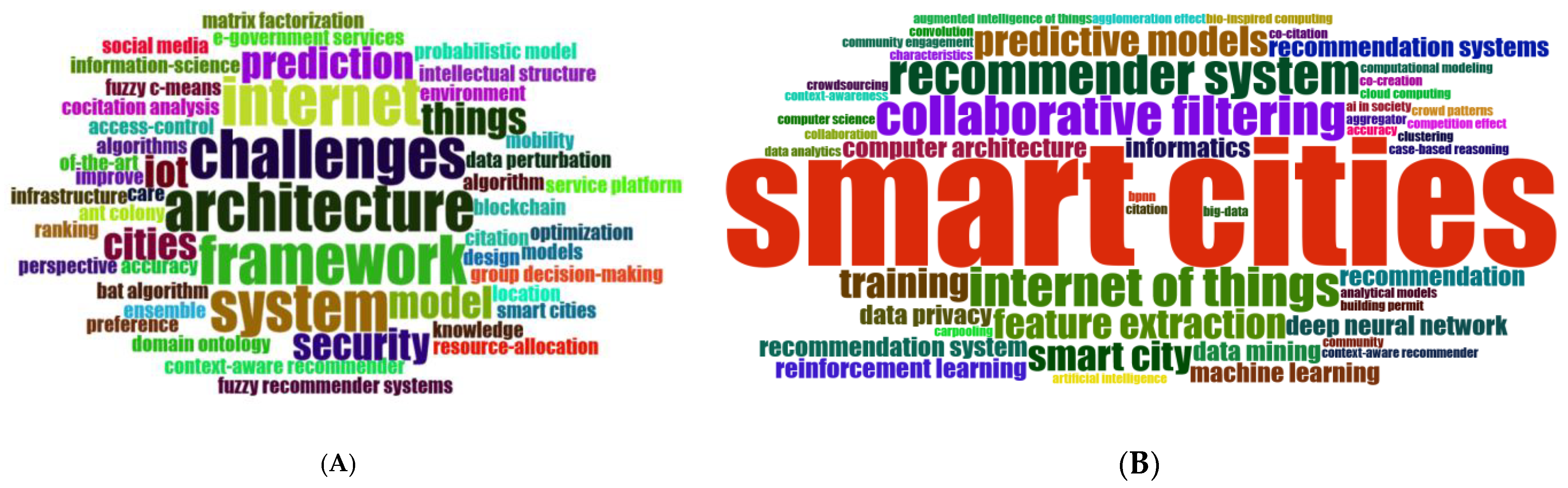 Electronics 13 02151 g017