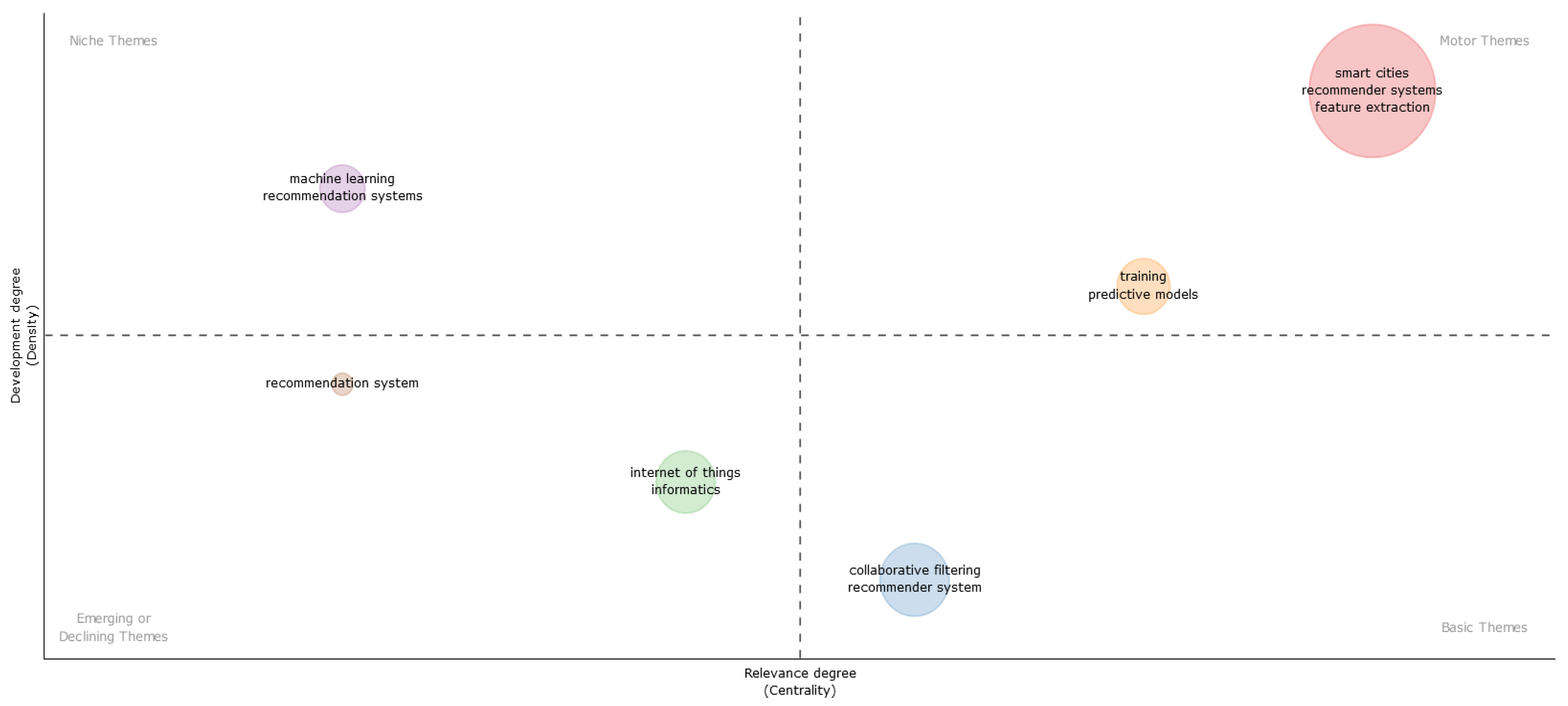 Electronics 13 02151 g019