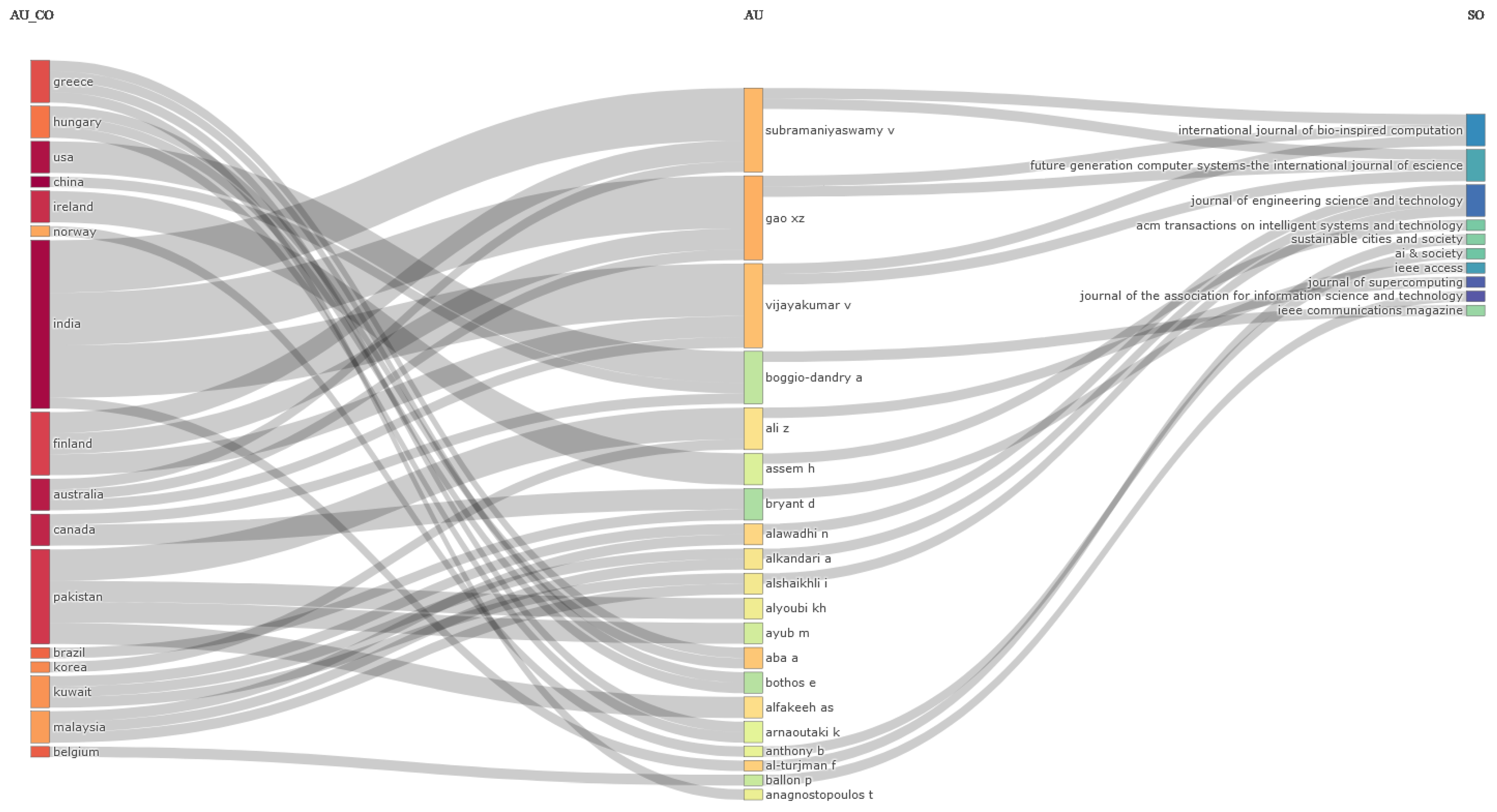 Electronics 13 02151 g020
