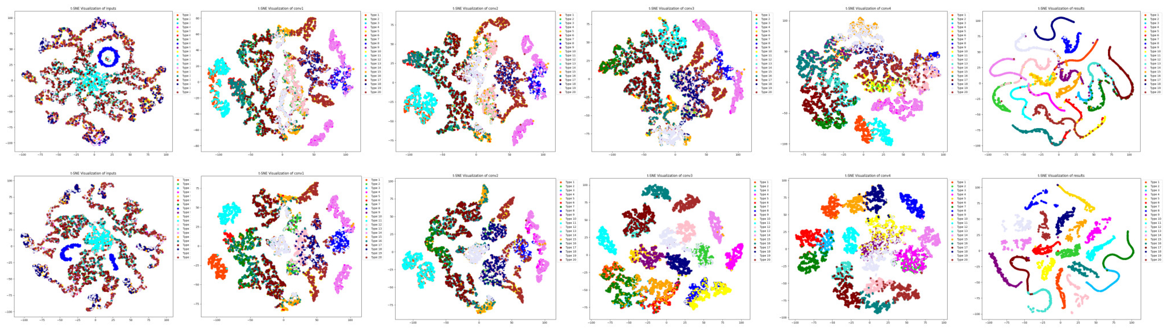 Electronics 13 02153 g007