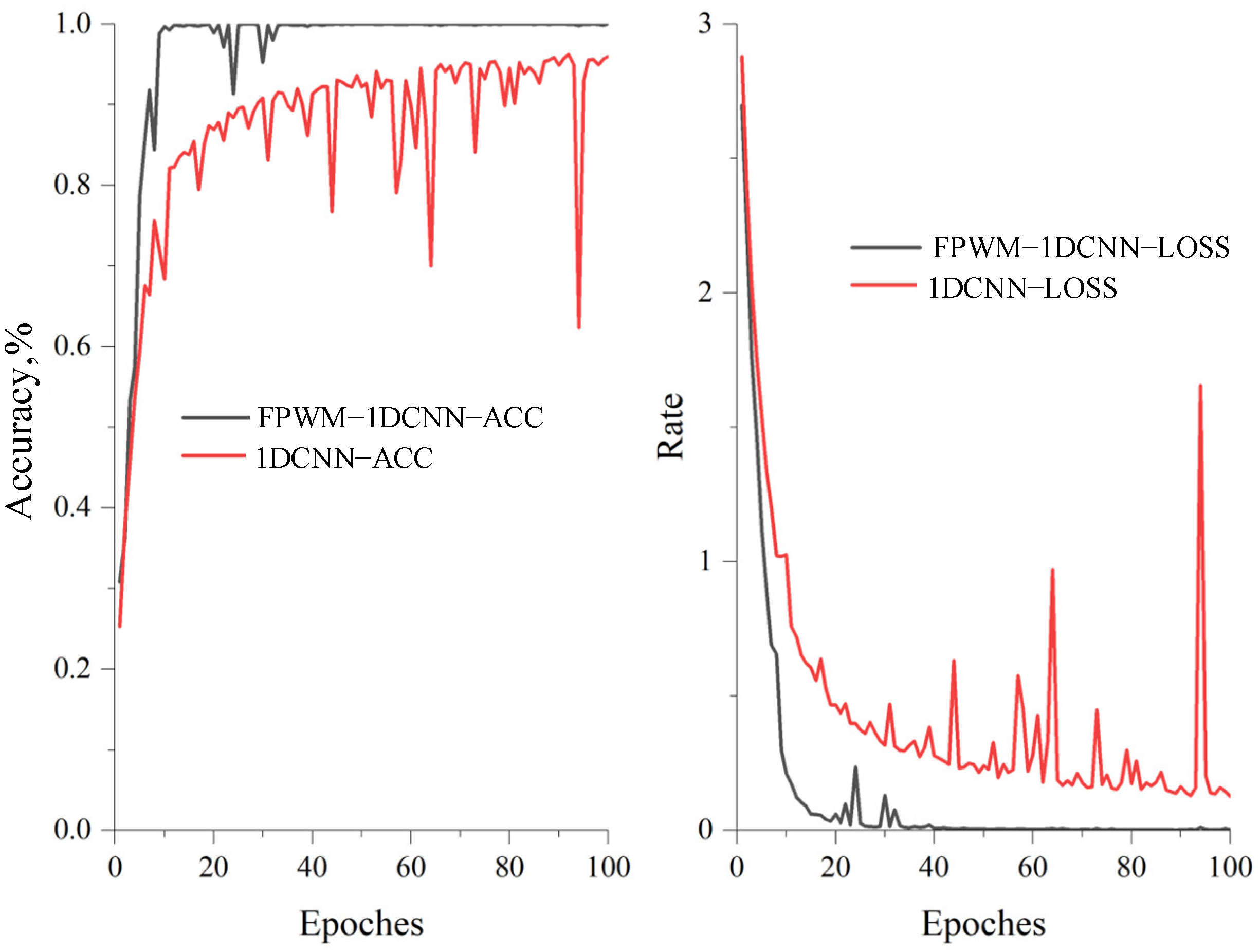 Electronics 13 02153 g009