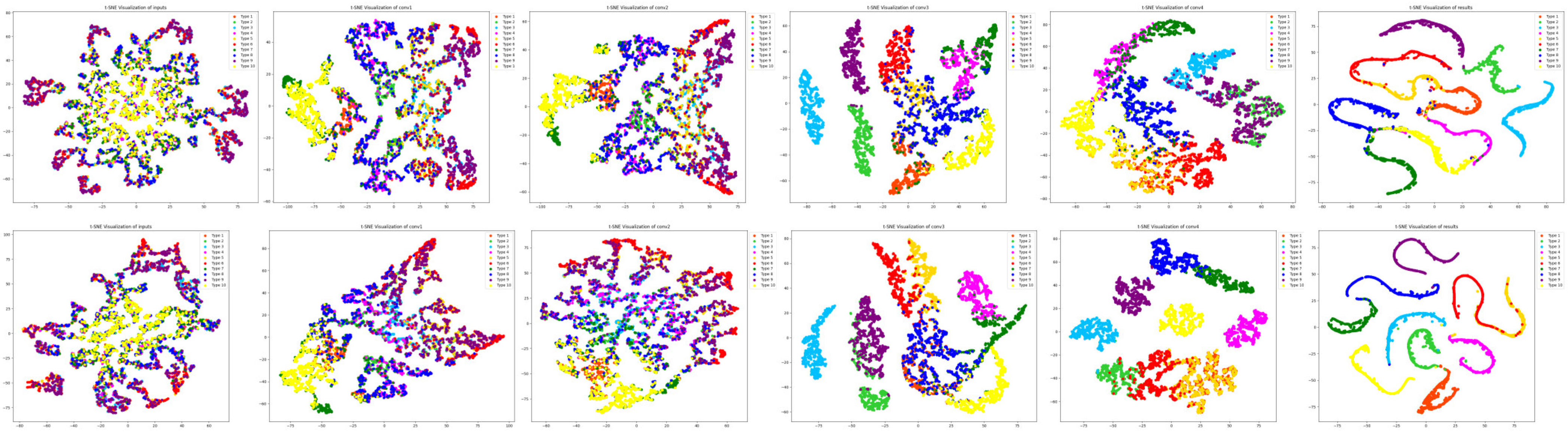 Electronics 13 02153 g010