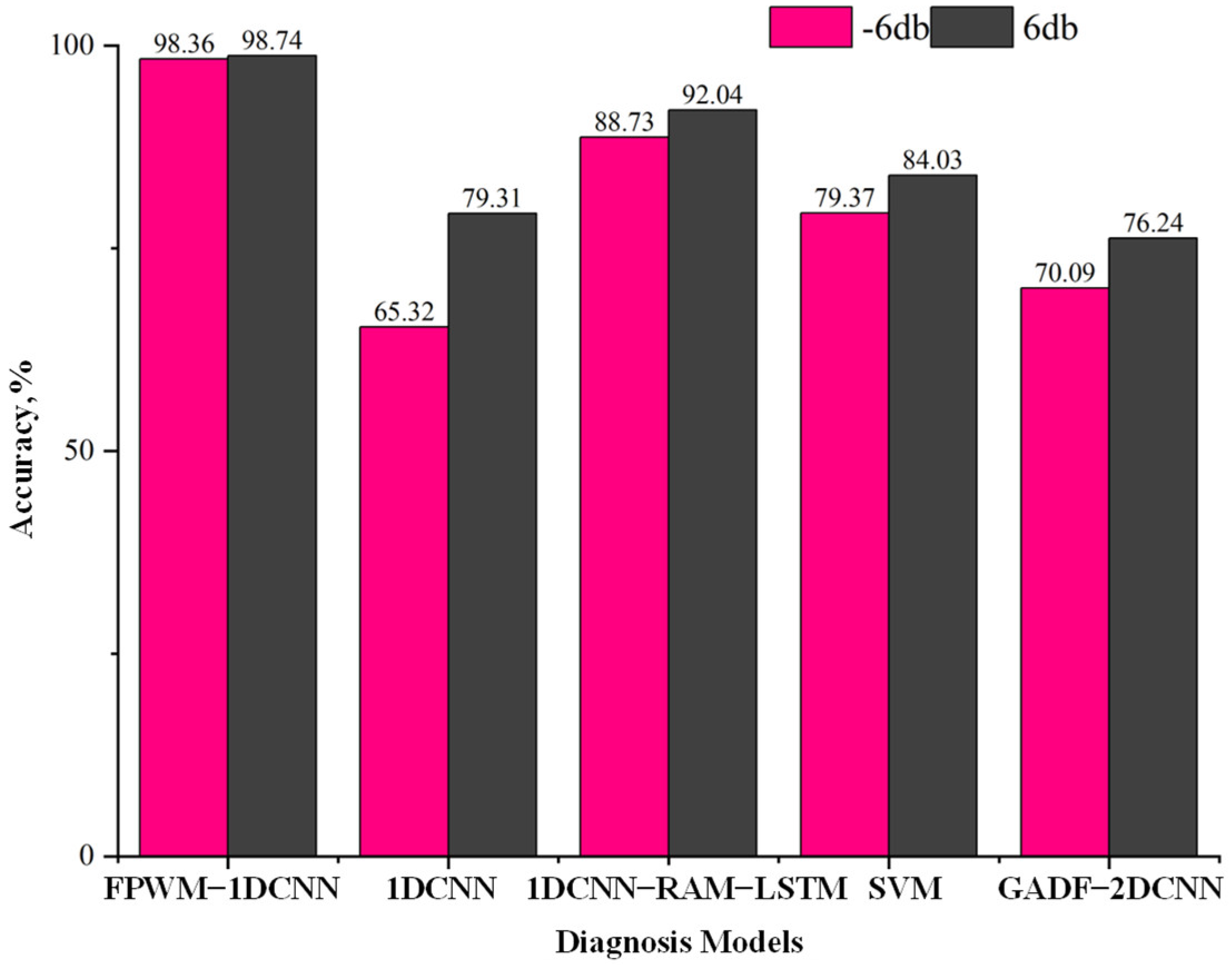 Electronics 13 02153 g013