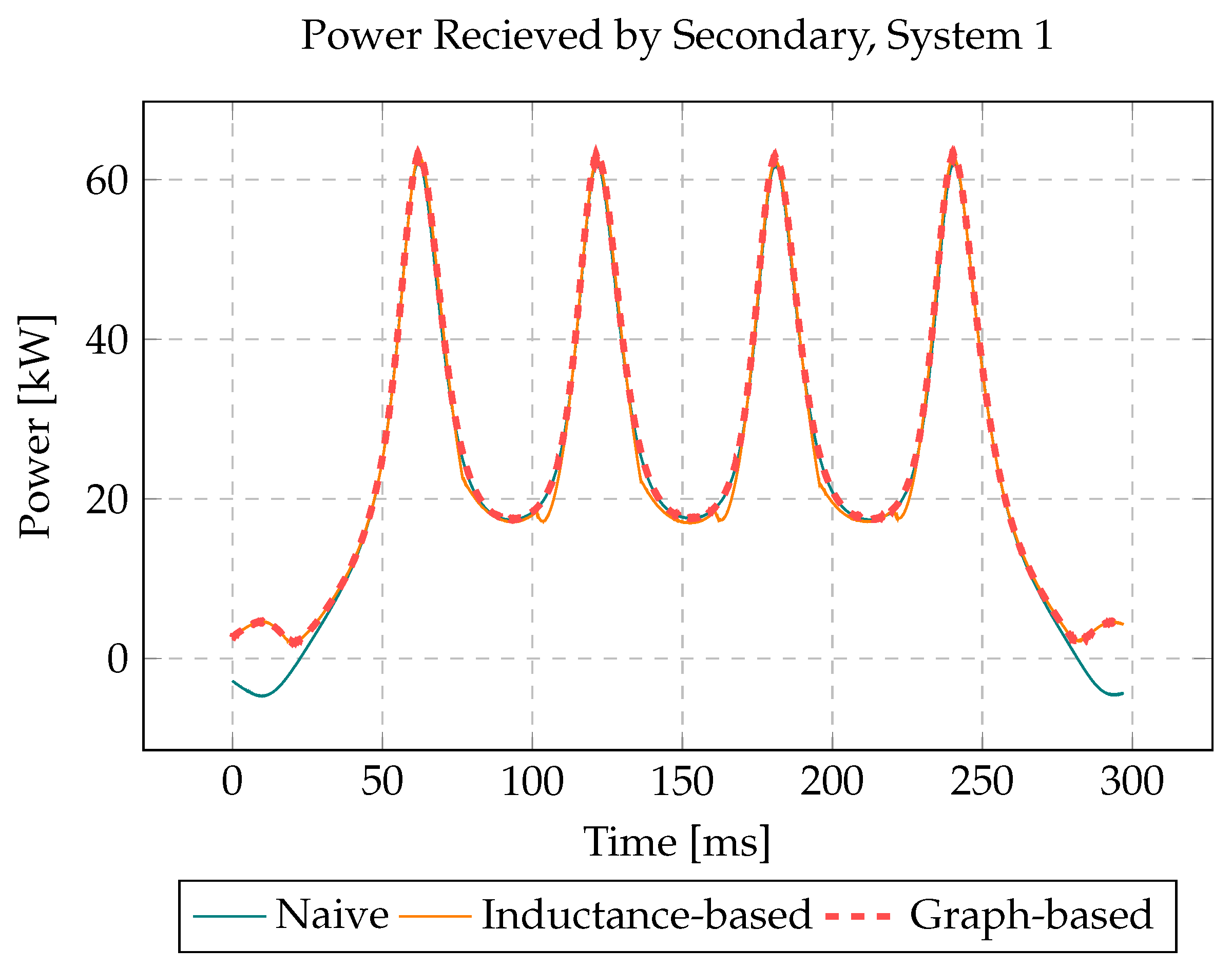 Electronics 13 02154 g006