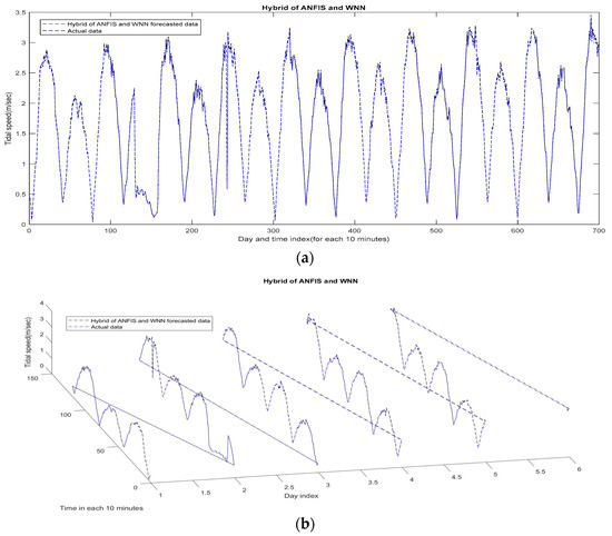 A Proposed Hybrid Machine Learning Model Based on Feature Selection ...