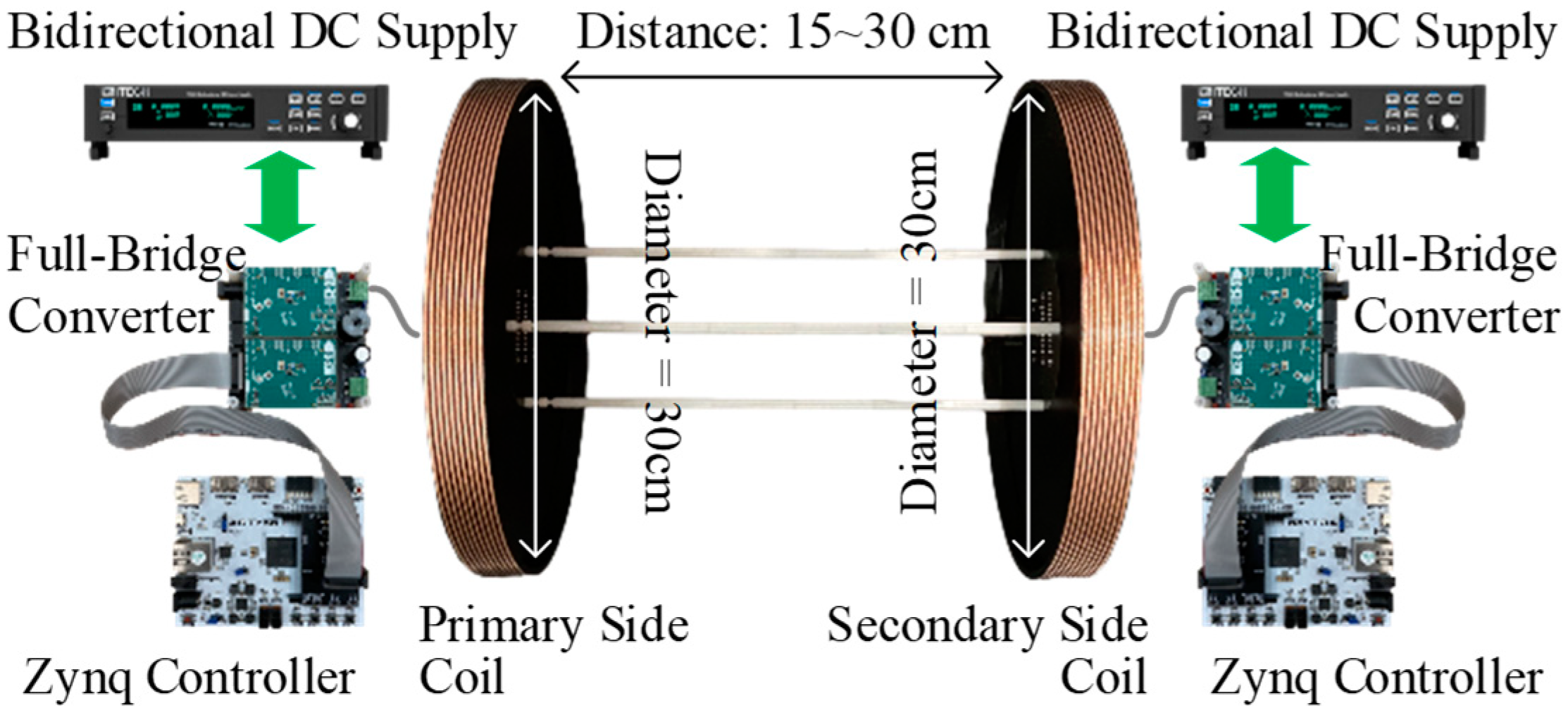 Electronics 13 02160 g009