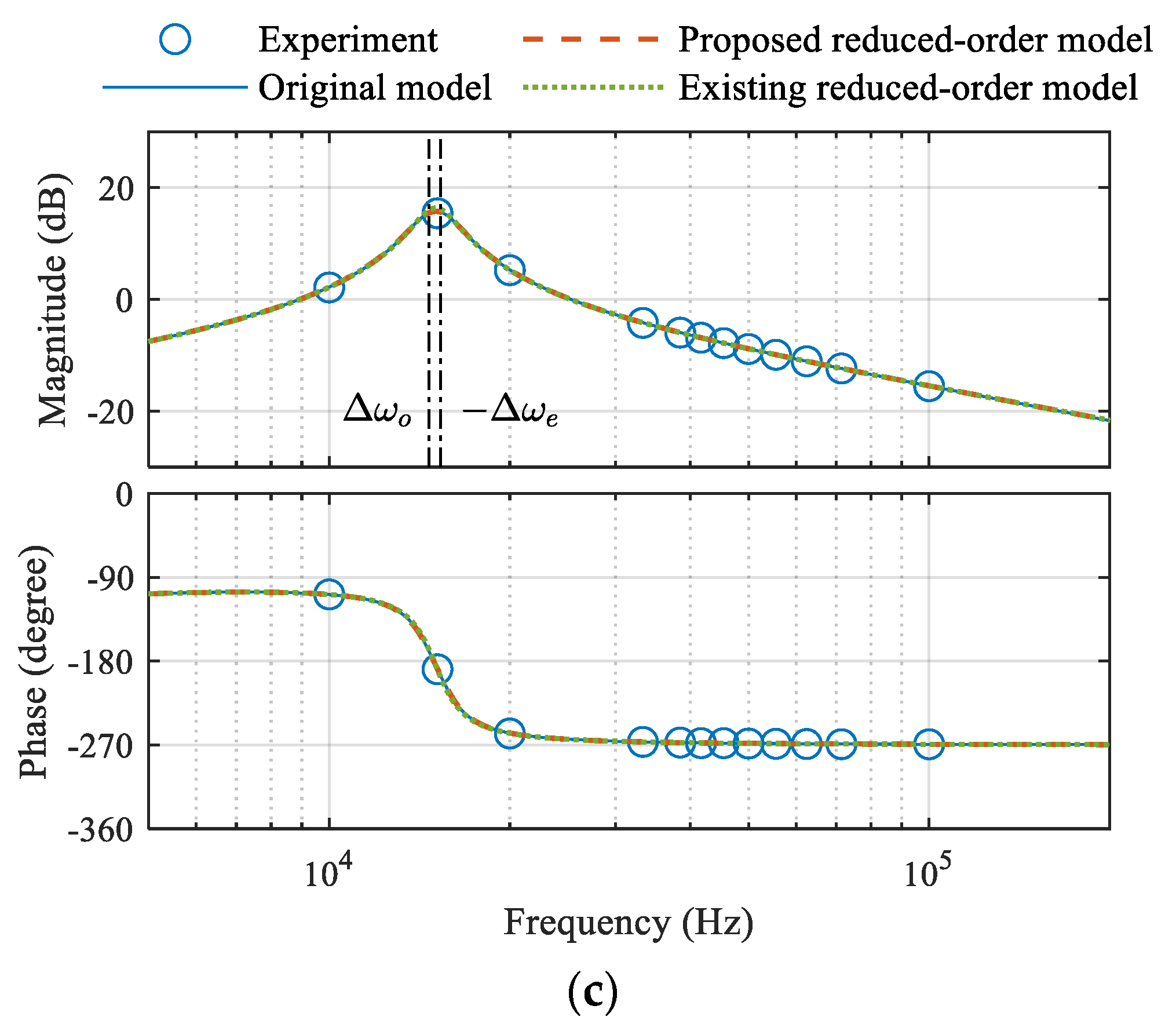 Electronics 13 02160 g012b