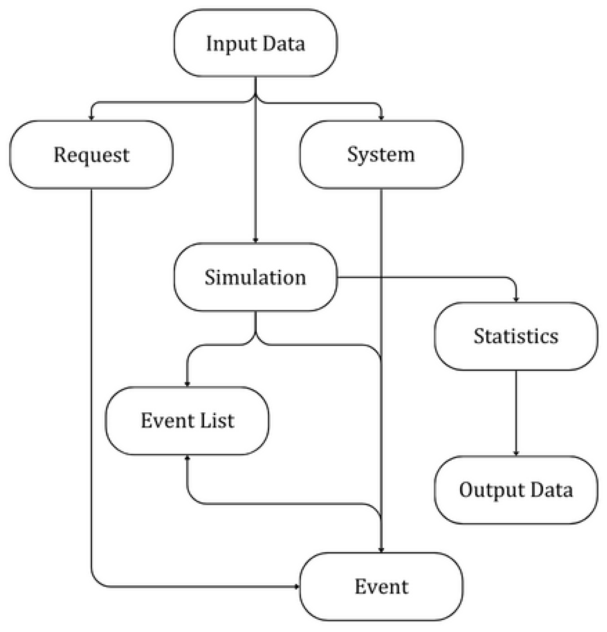 Electronics 13 02161 g005