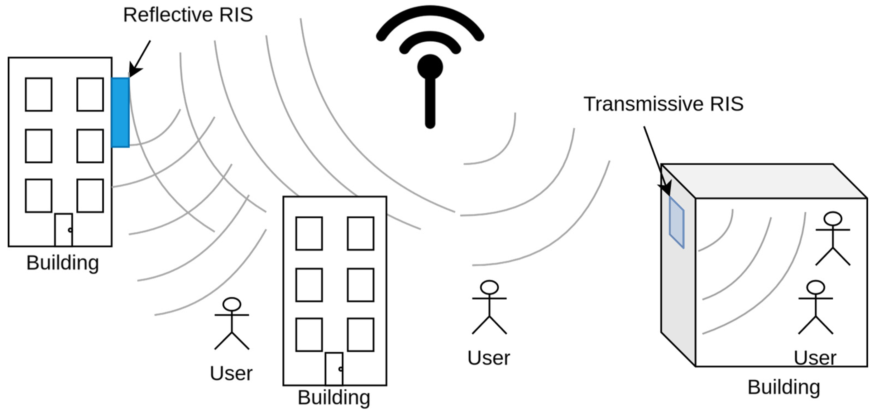Electronics 13 02162 g001