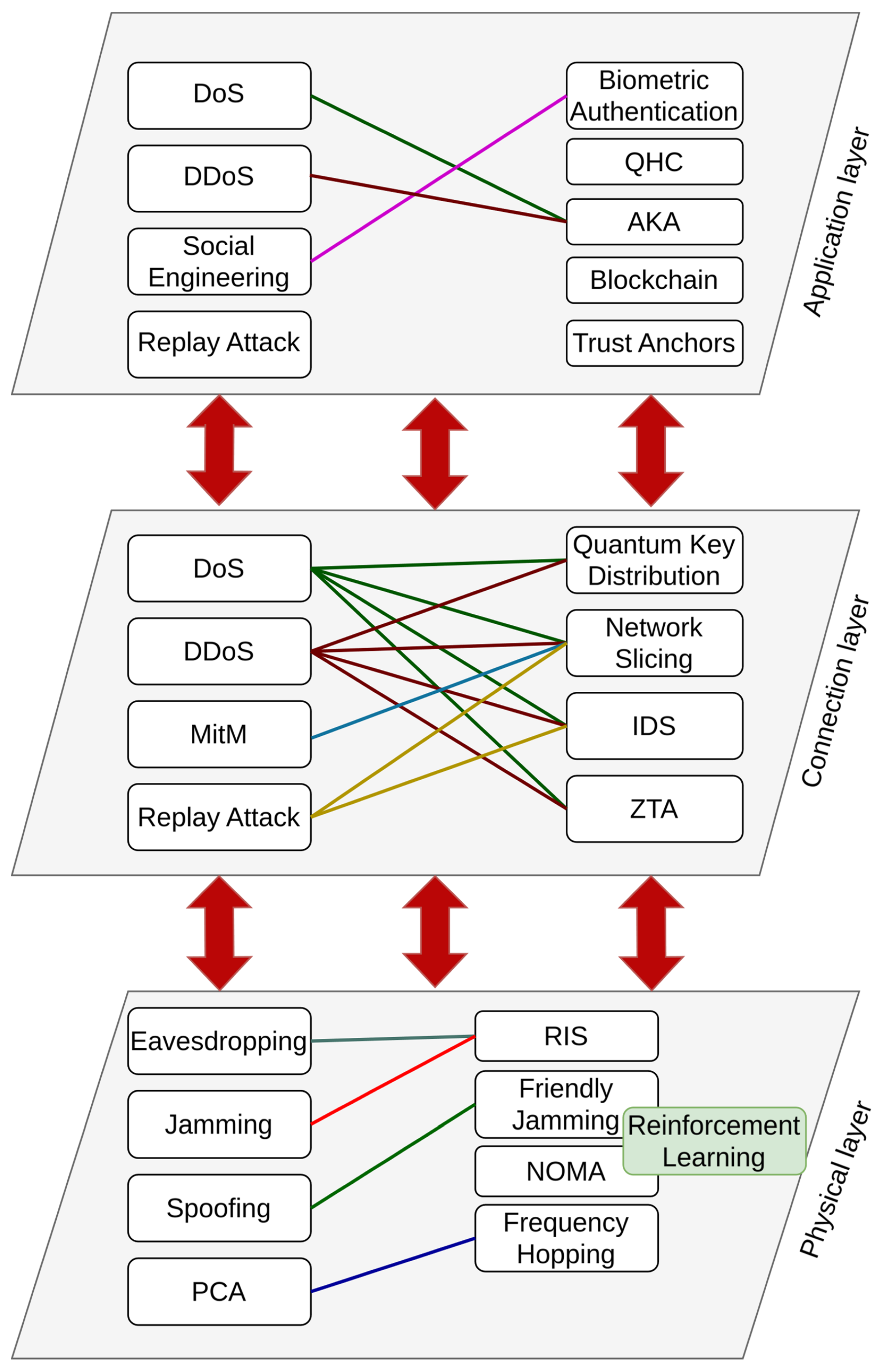 Electronics 13 02162 g002
