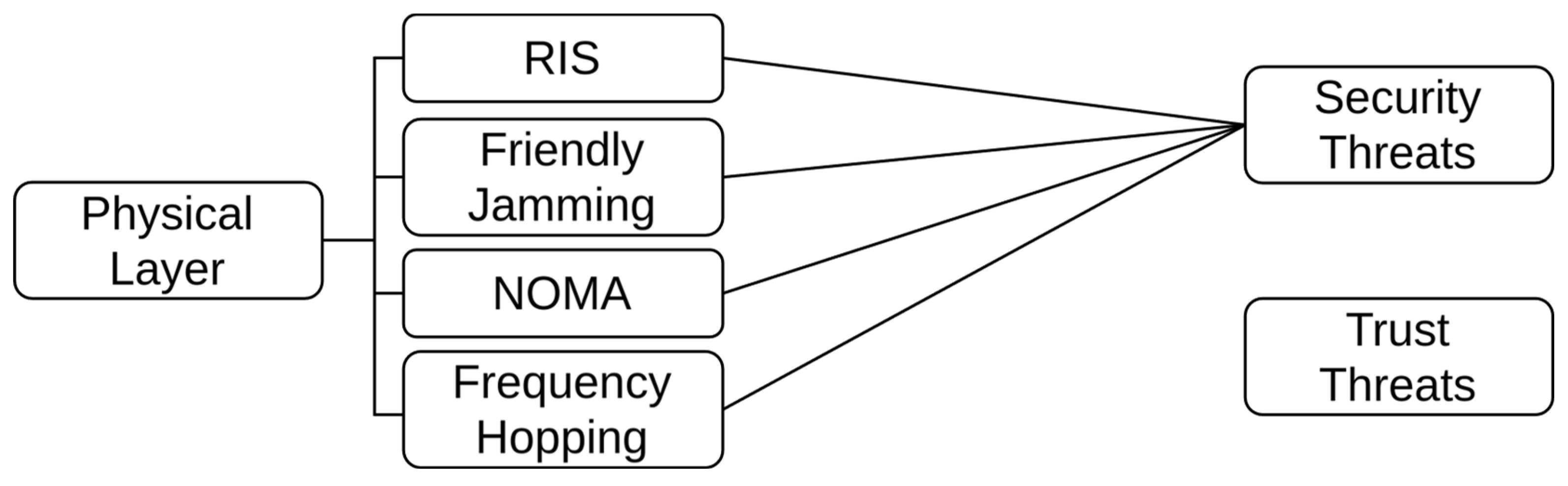 Electronics 13 02162 g003