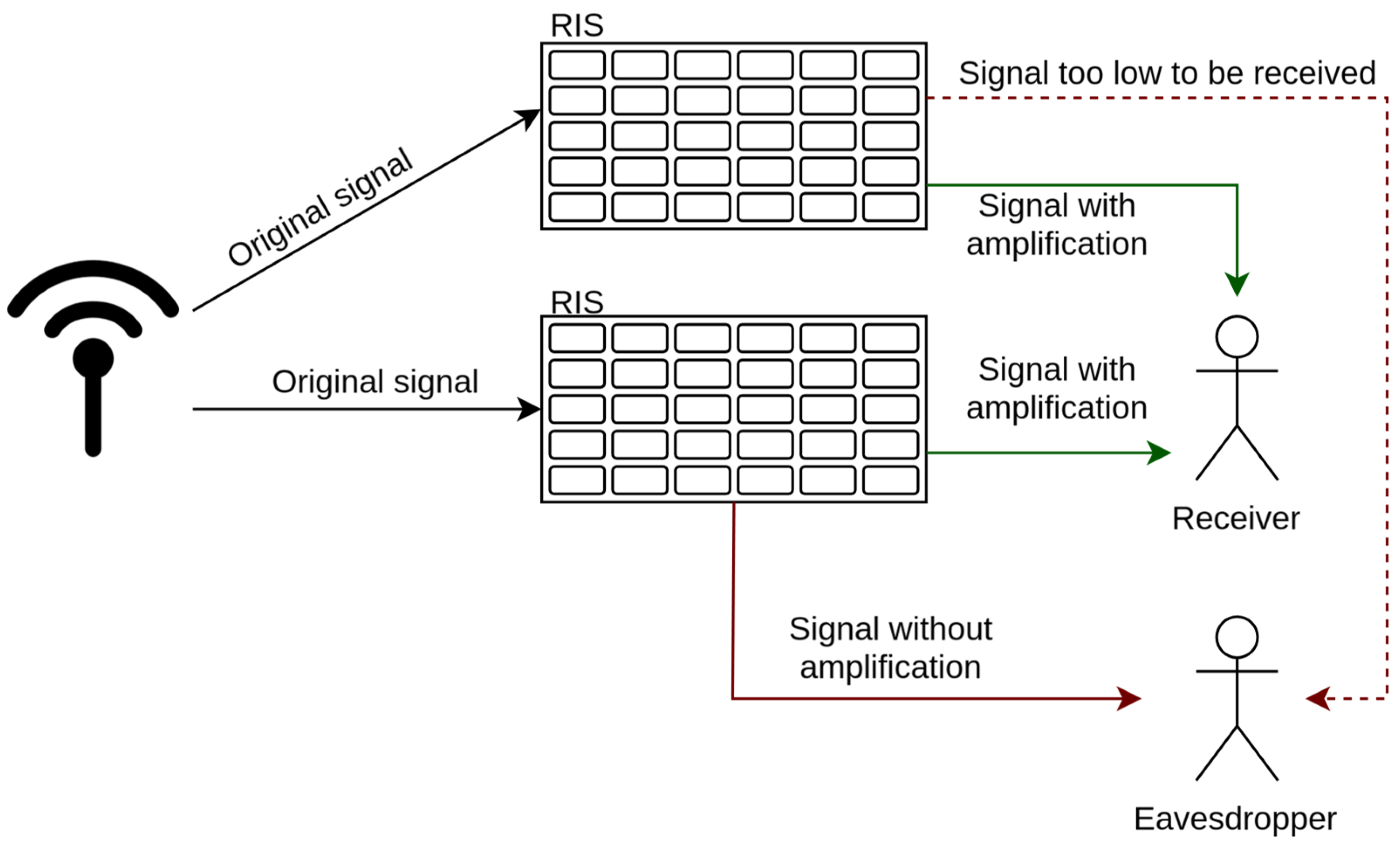 Electronics 13 02162 g004