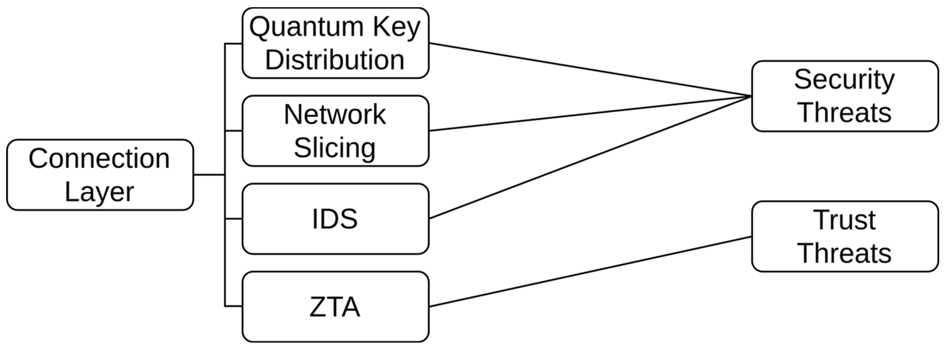 Electronics 13 02162 g005