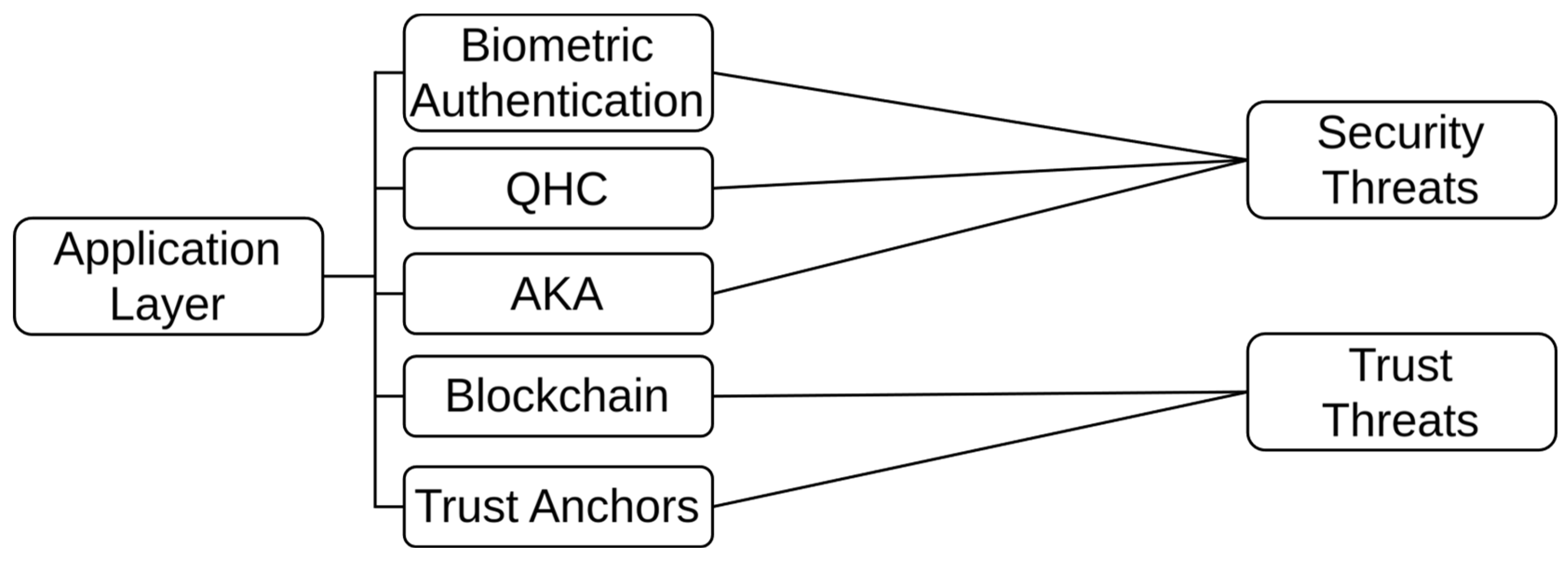 Electronics 13 02162 g007