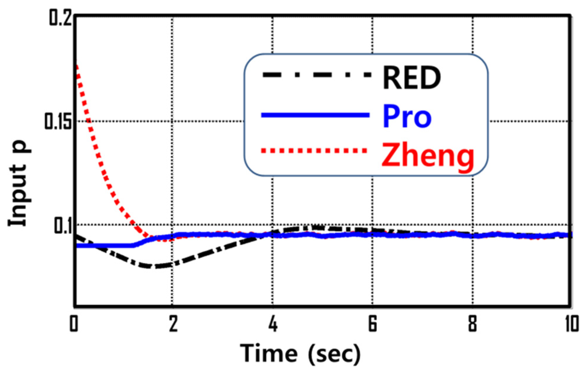 Electronics 13 02165 g003