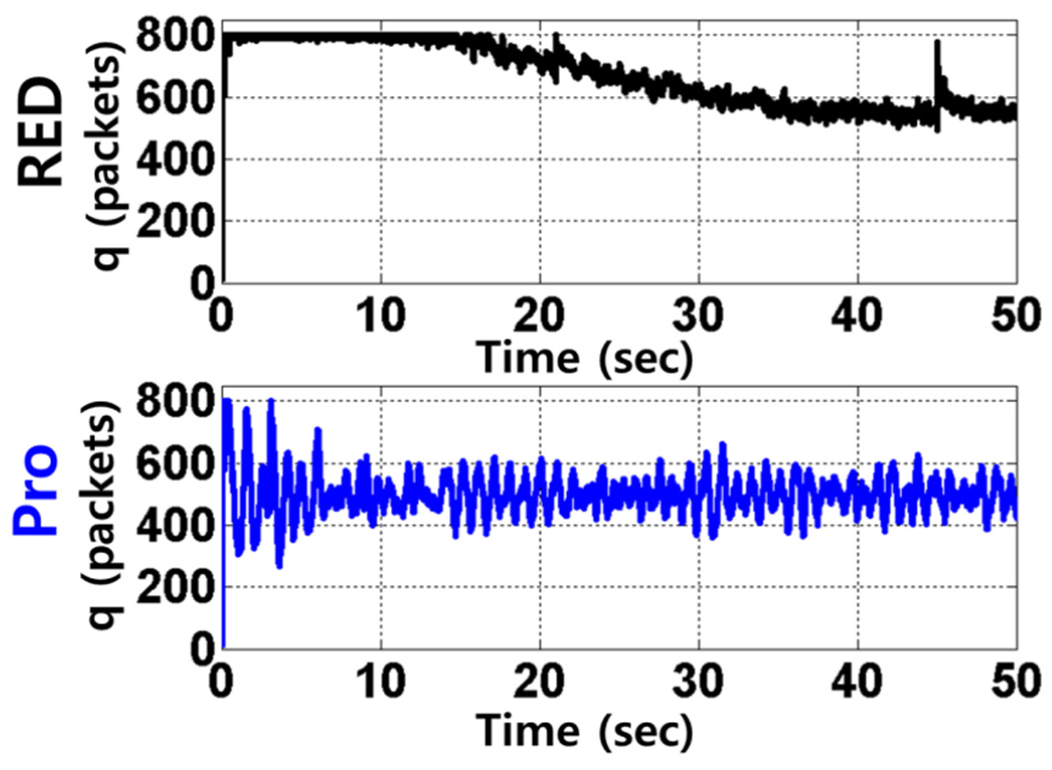 Electronics 13 02165 g005