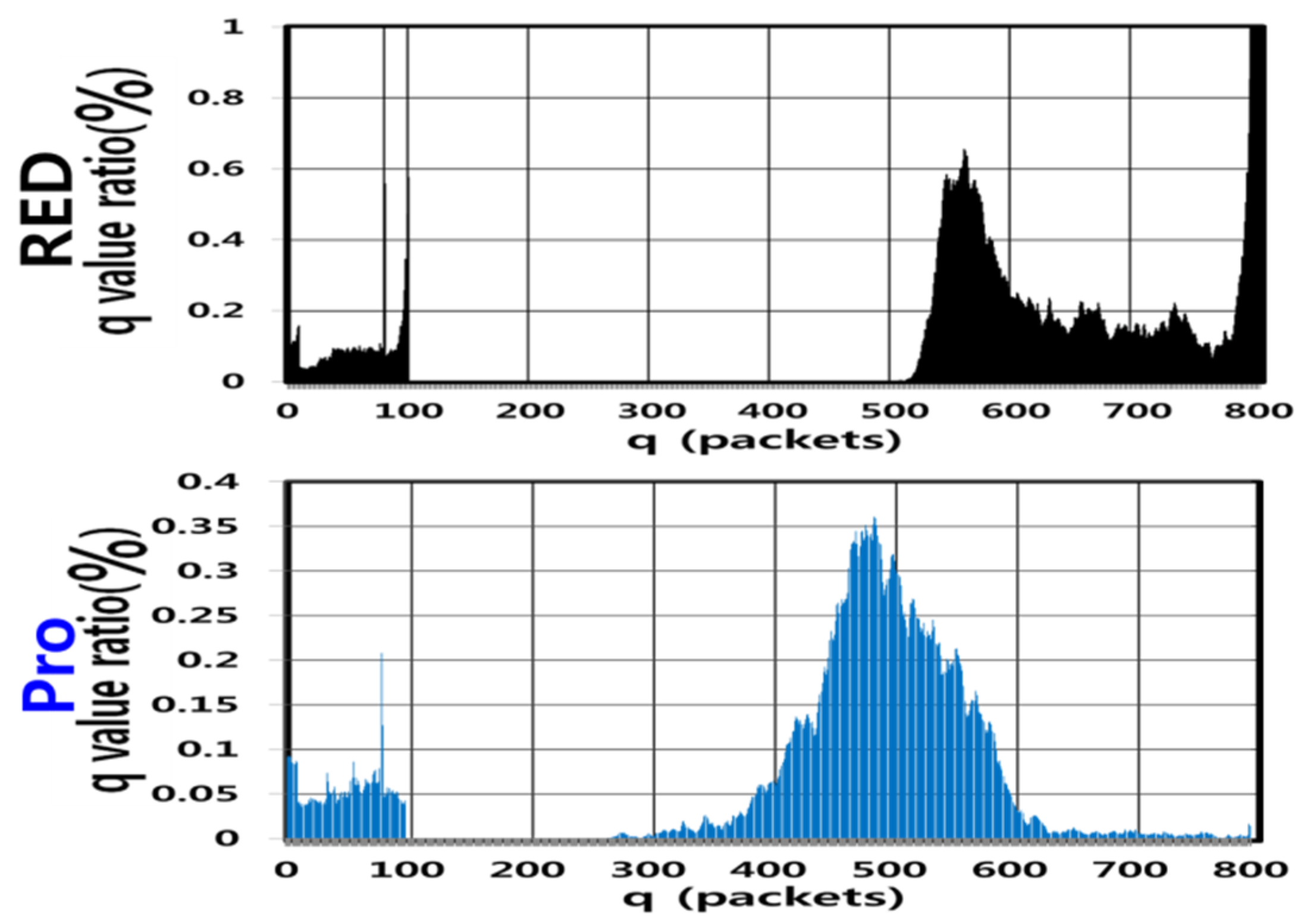 Electronics 13 02165 g006