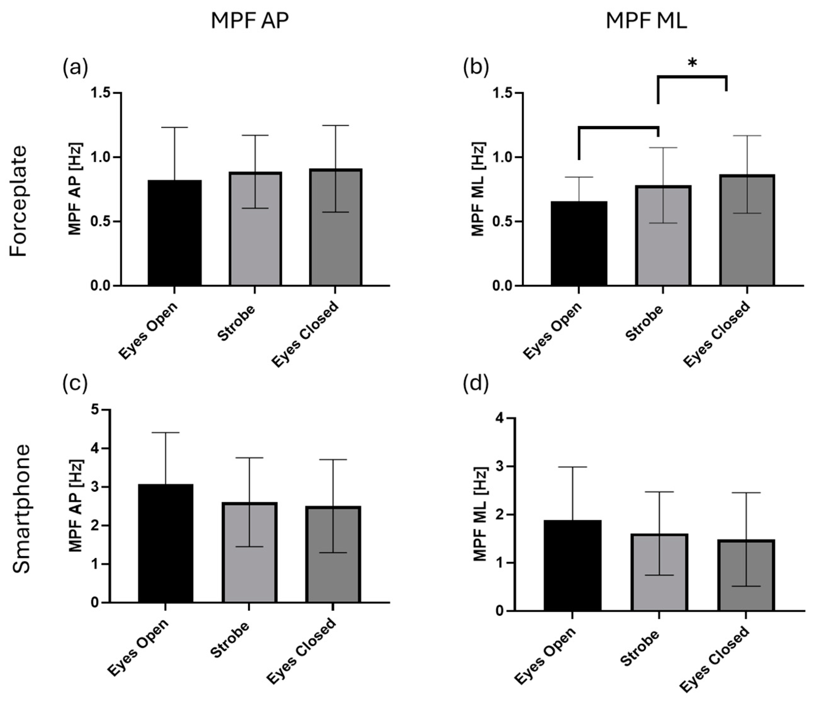 Electronics 13 02166 g006