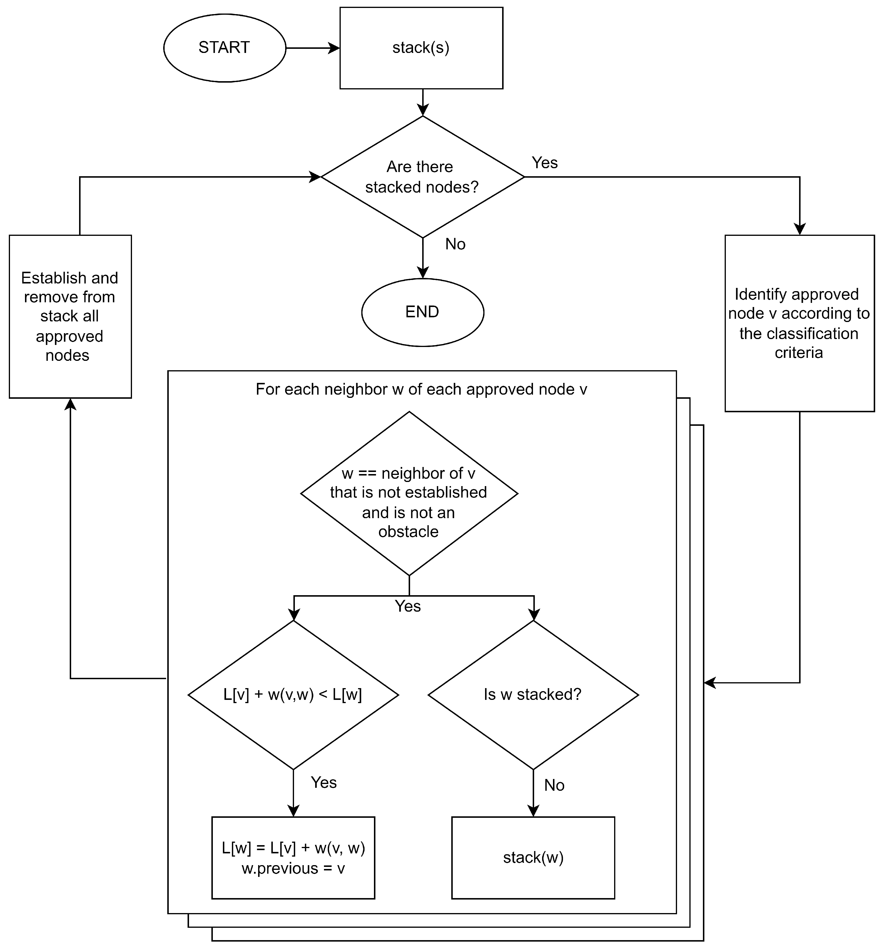Electronics | Free Full-Text | Analysis and Construction of Hardware ...
