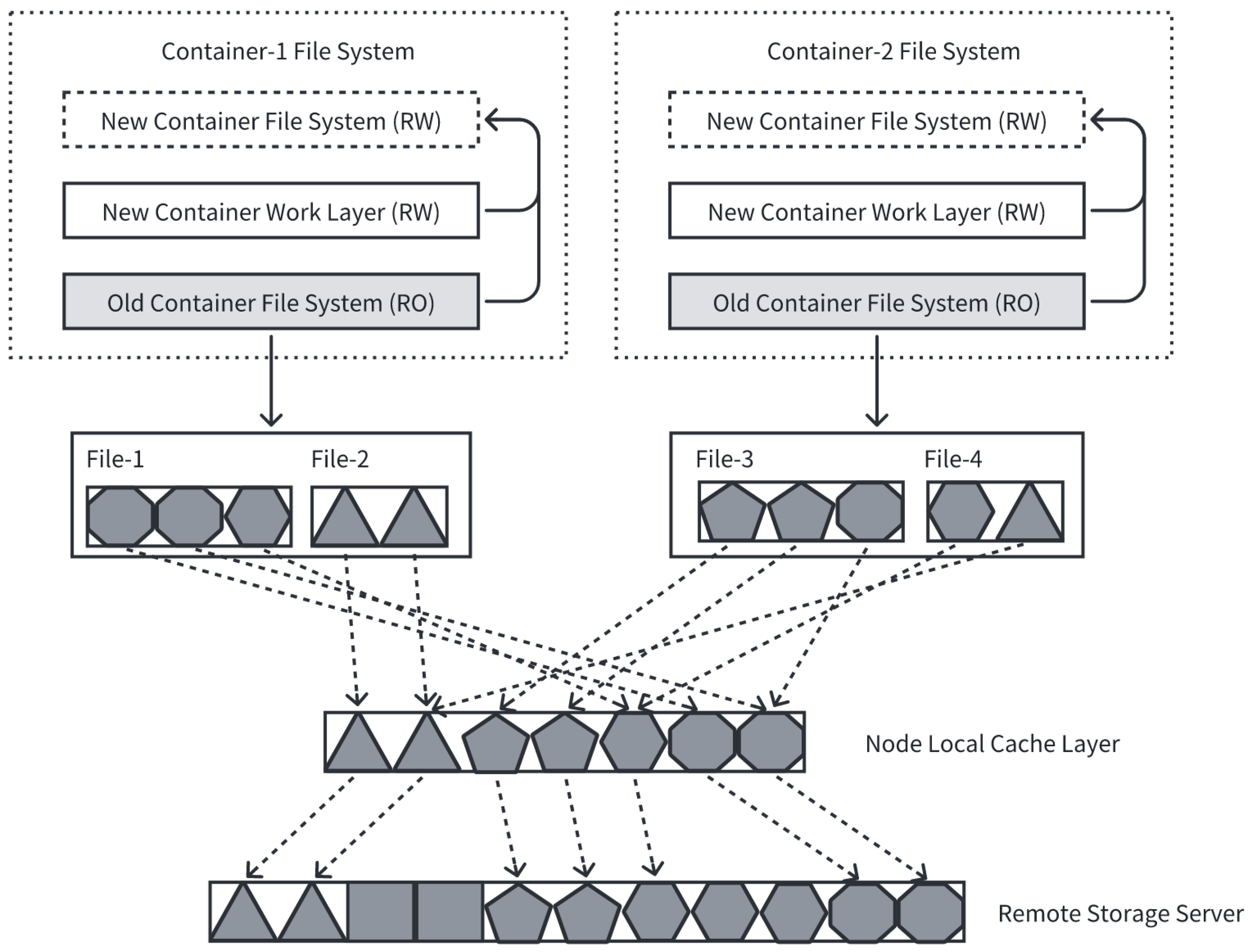 Electronics 13 02168 g005