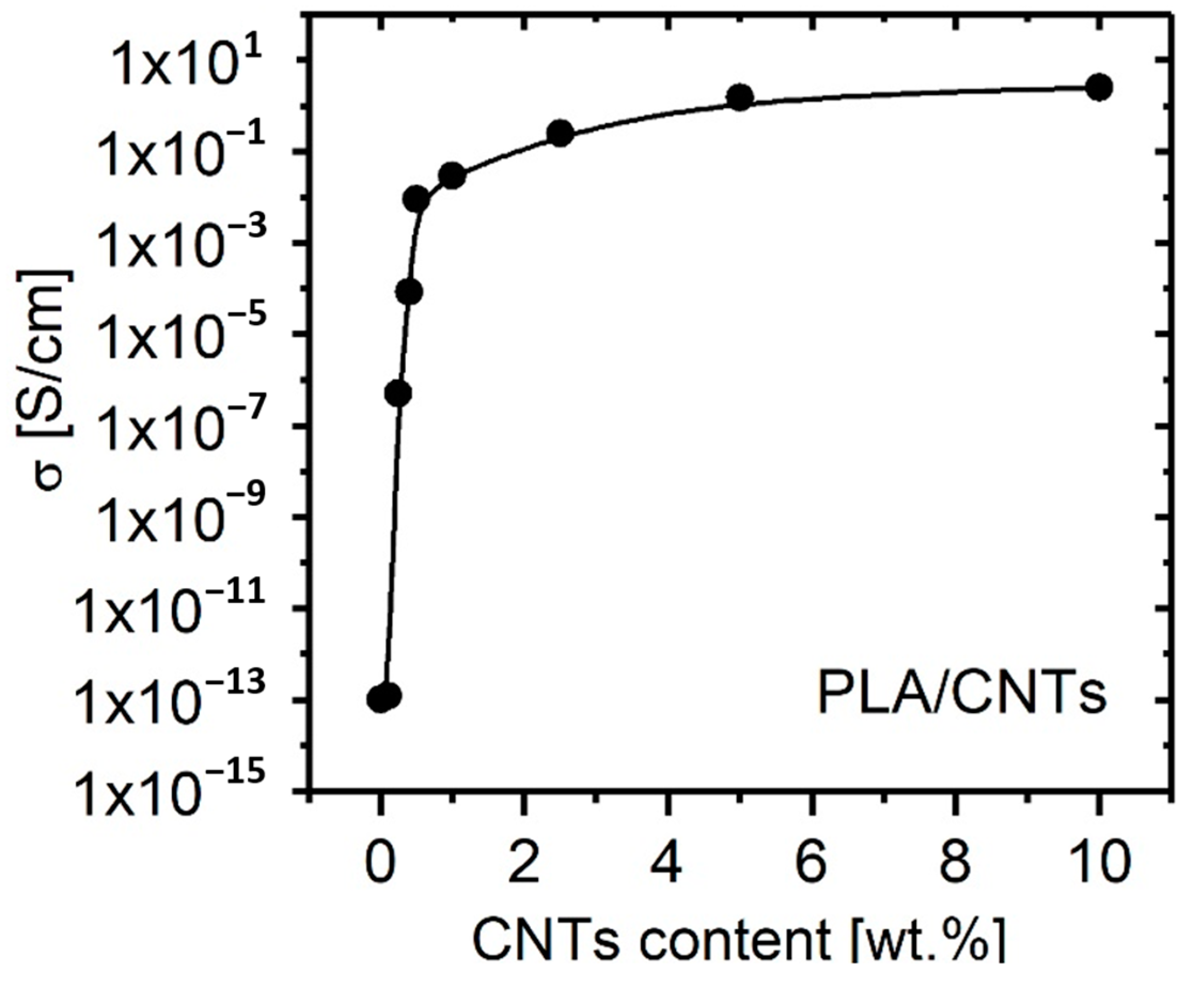 Electronics 13 02169 g005