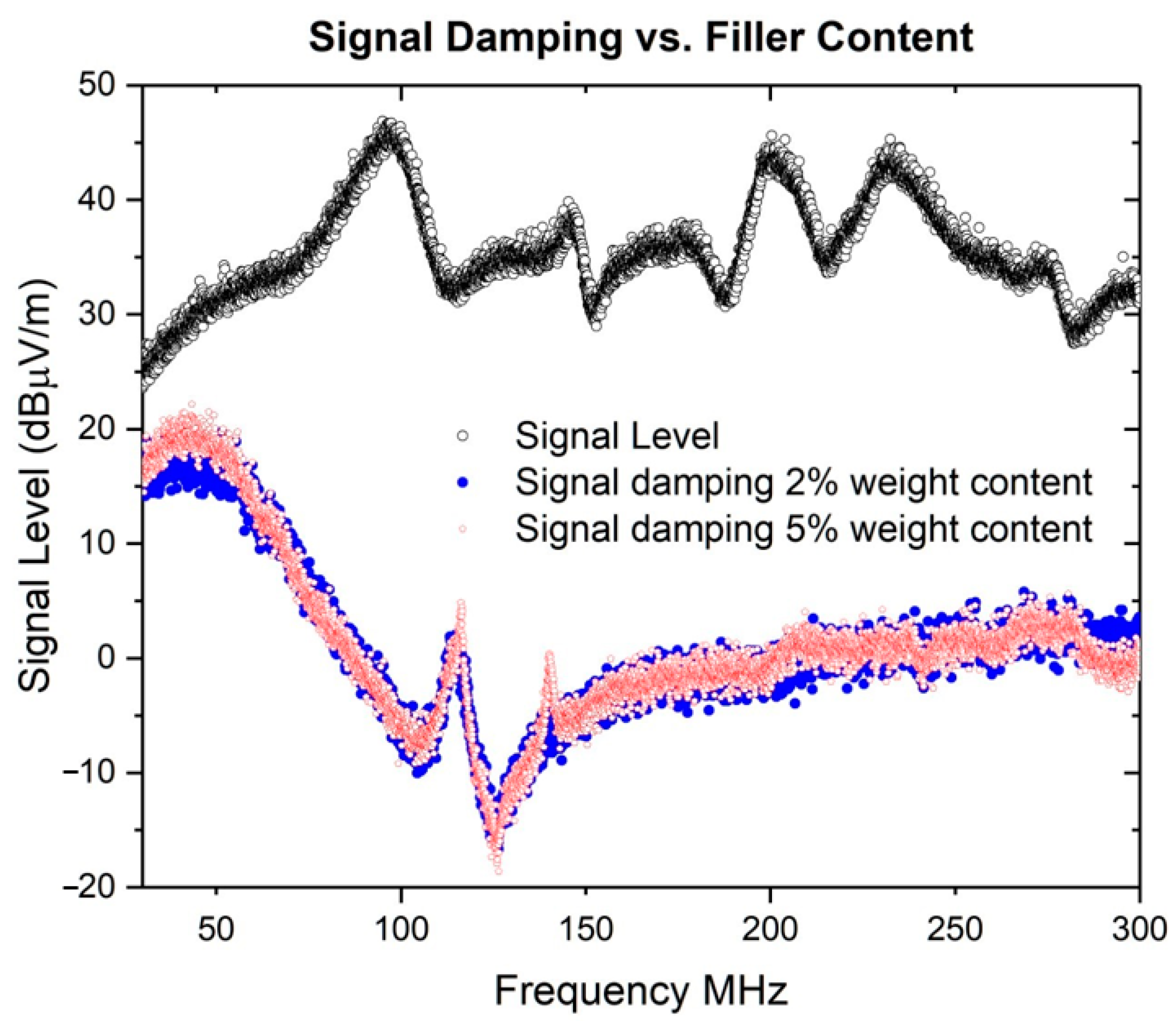 Electronics 13 02169 g006
