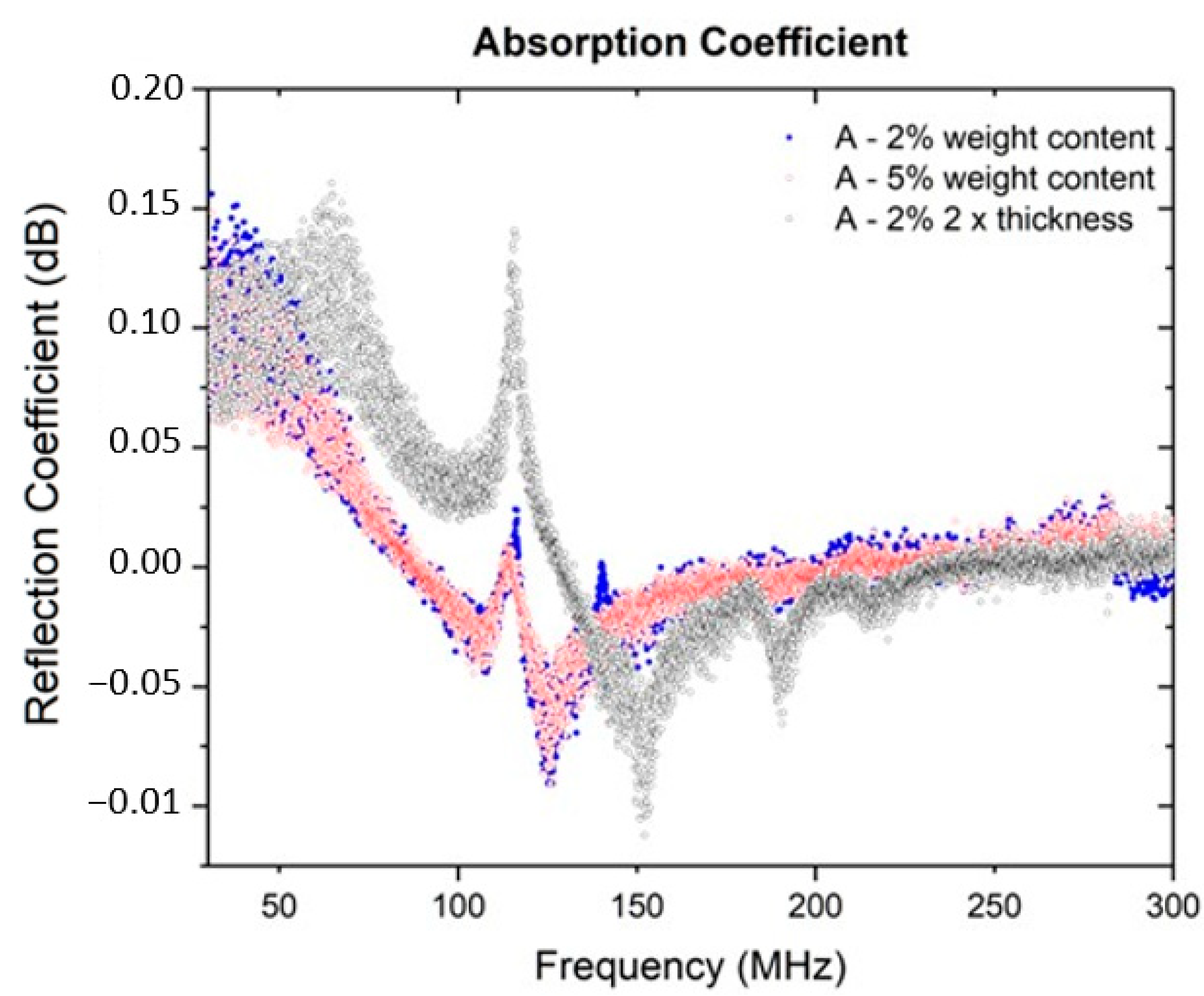 Electronics 13 02169 g010
