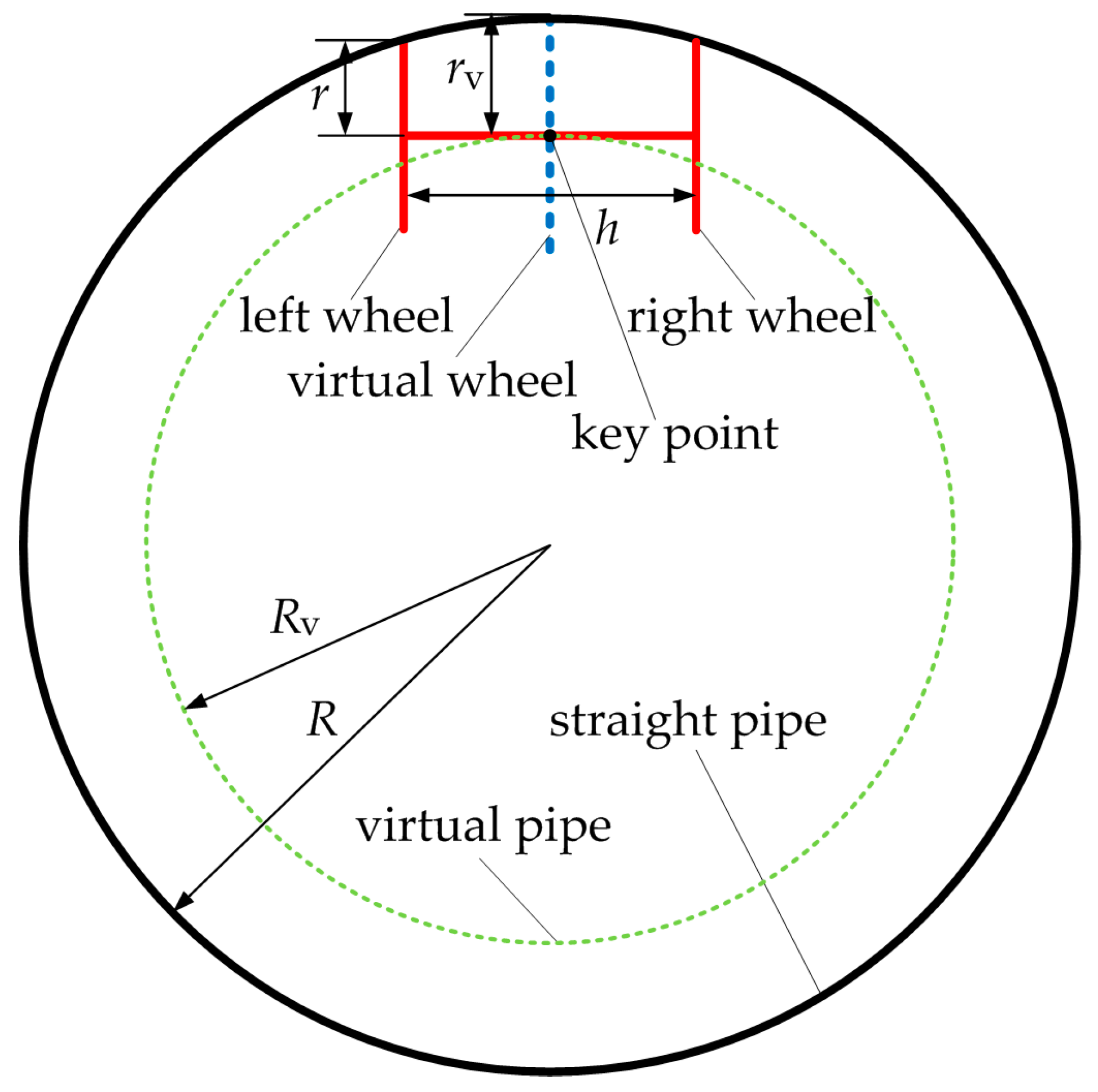 Electronics 13 02170 g006