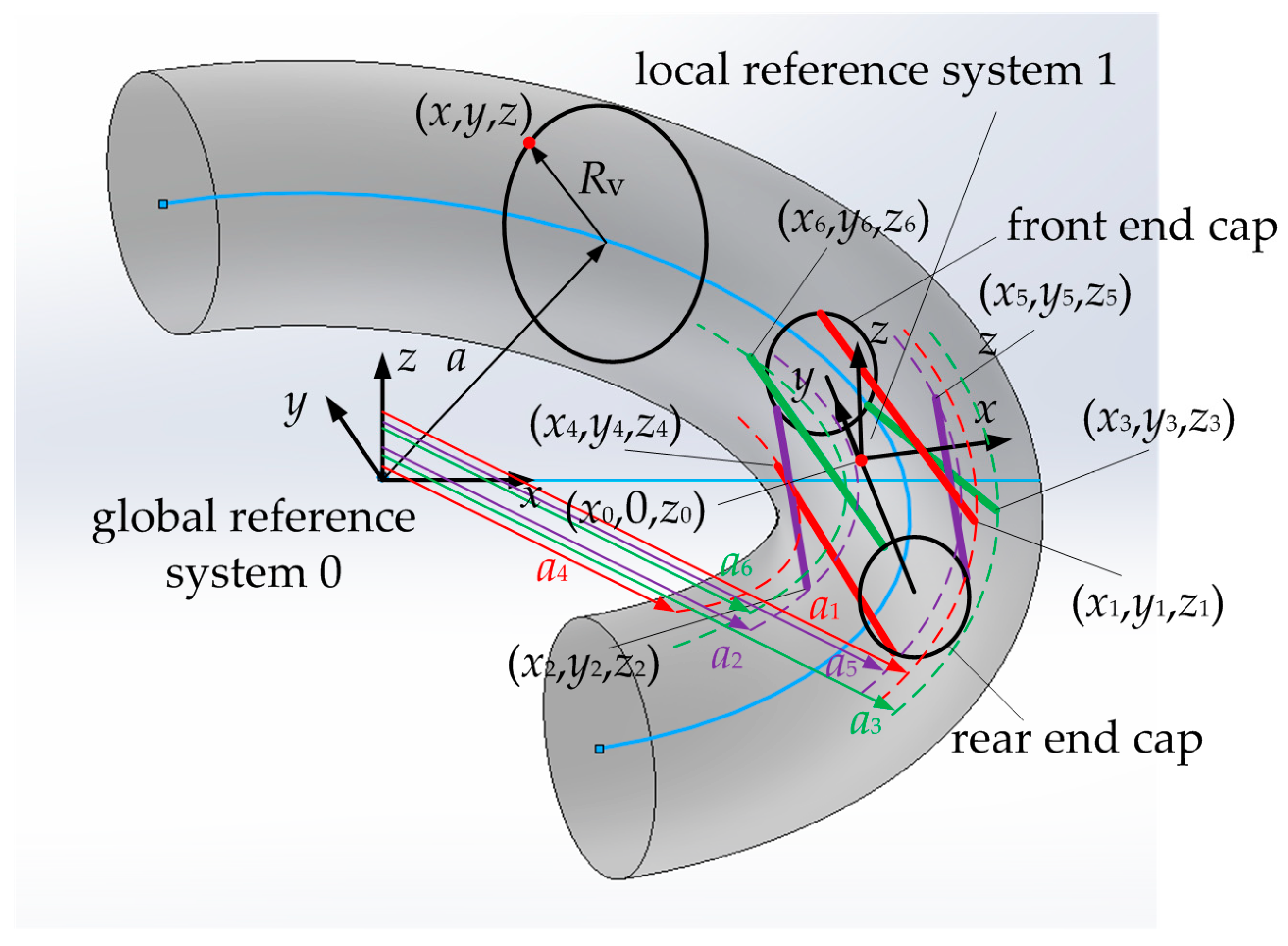 Electronics 13 02170 g007
