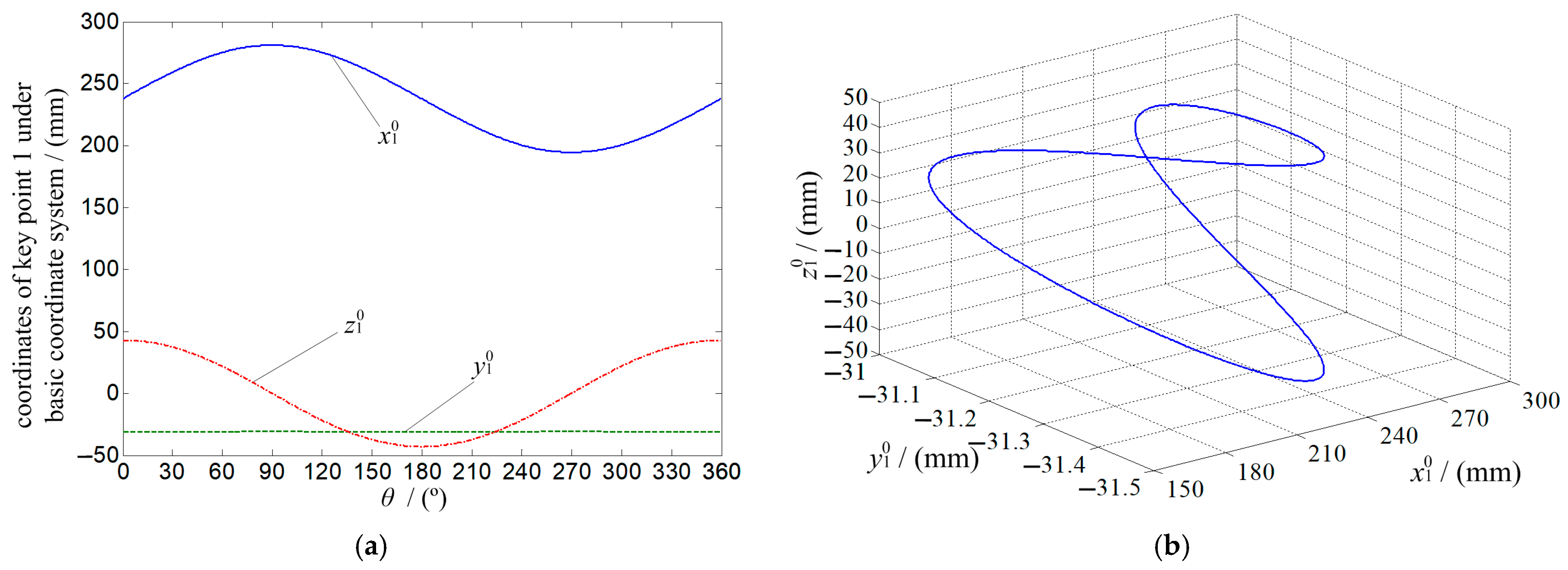 Electronics 13 02170 g010