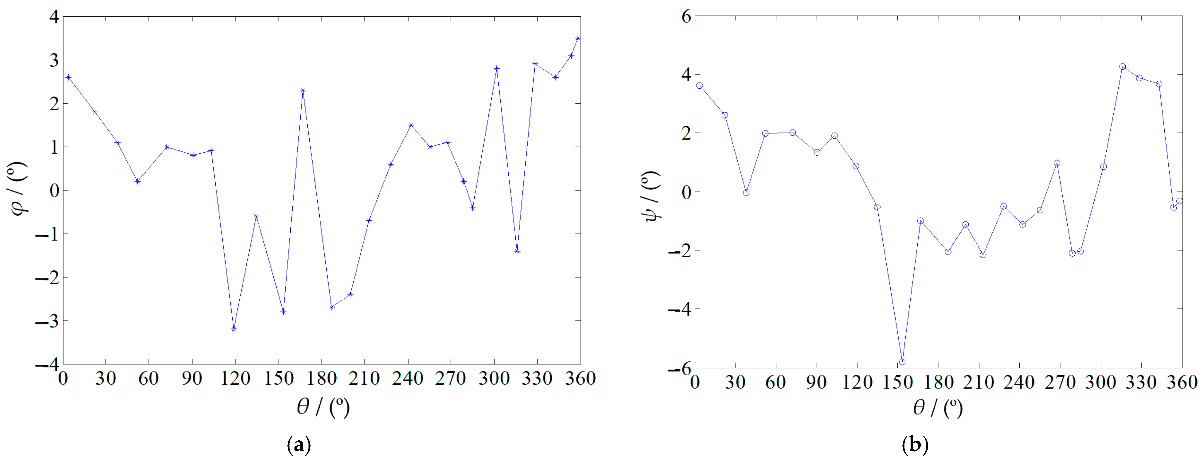Electronics 13 02170 g015