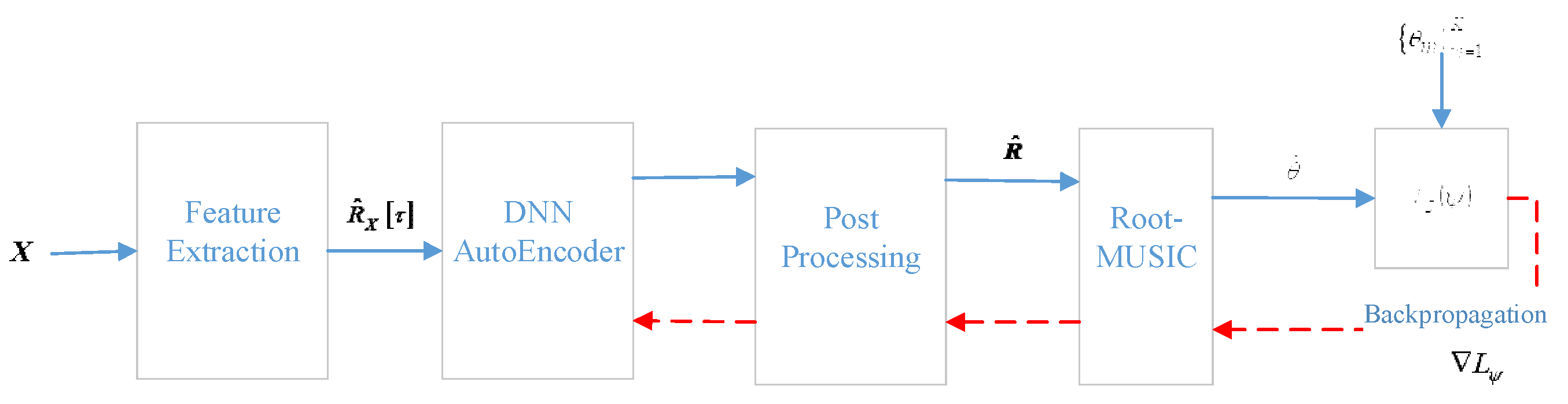 Electronics 13 02171 g002
