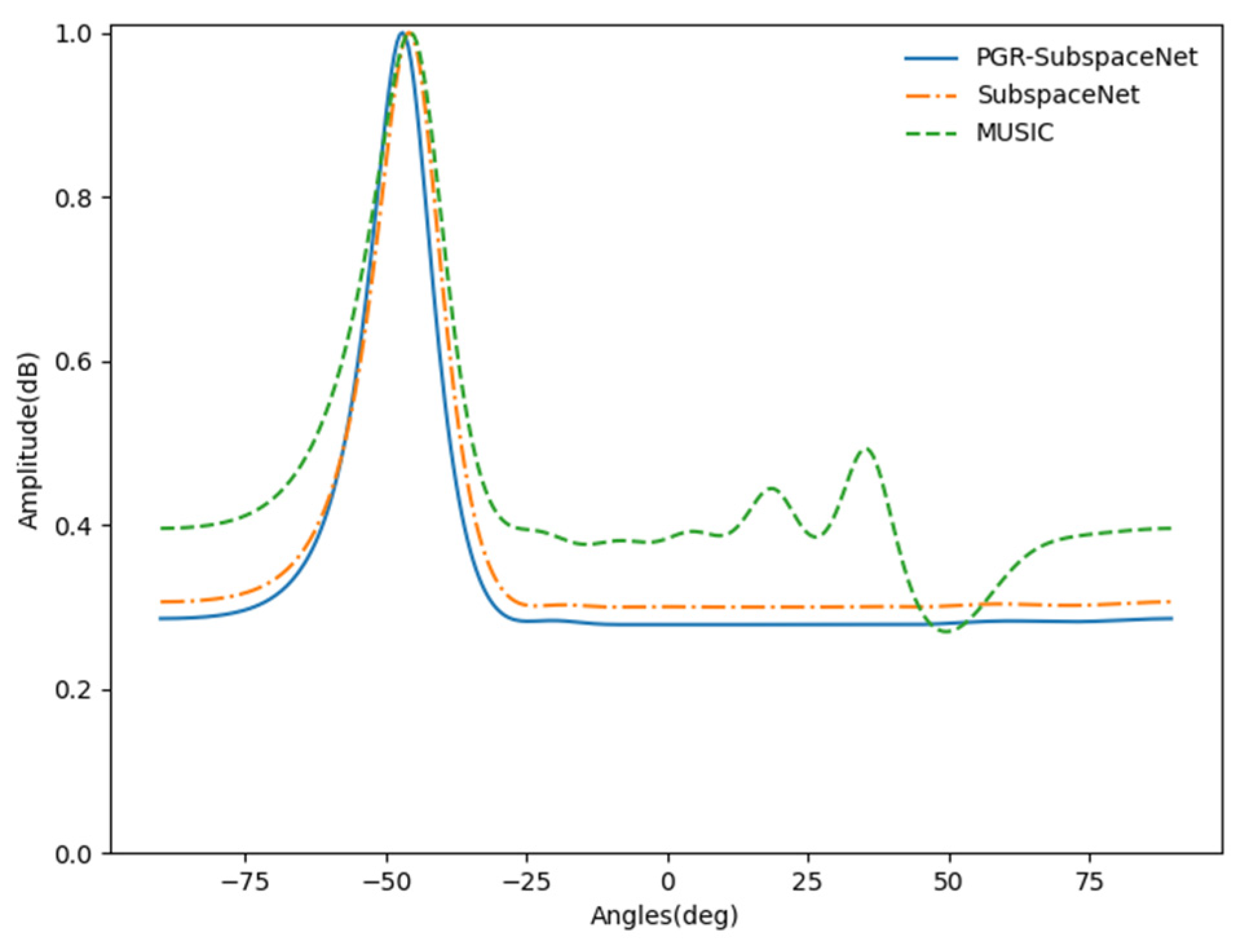 Electronics 13 02171 g006
