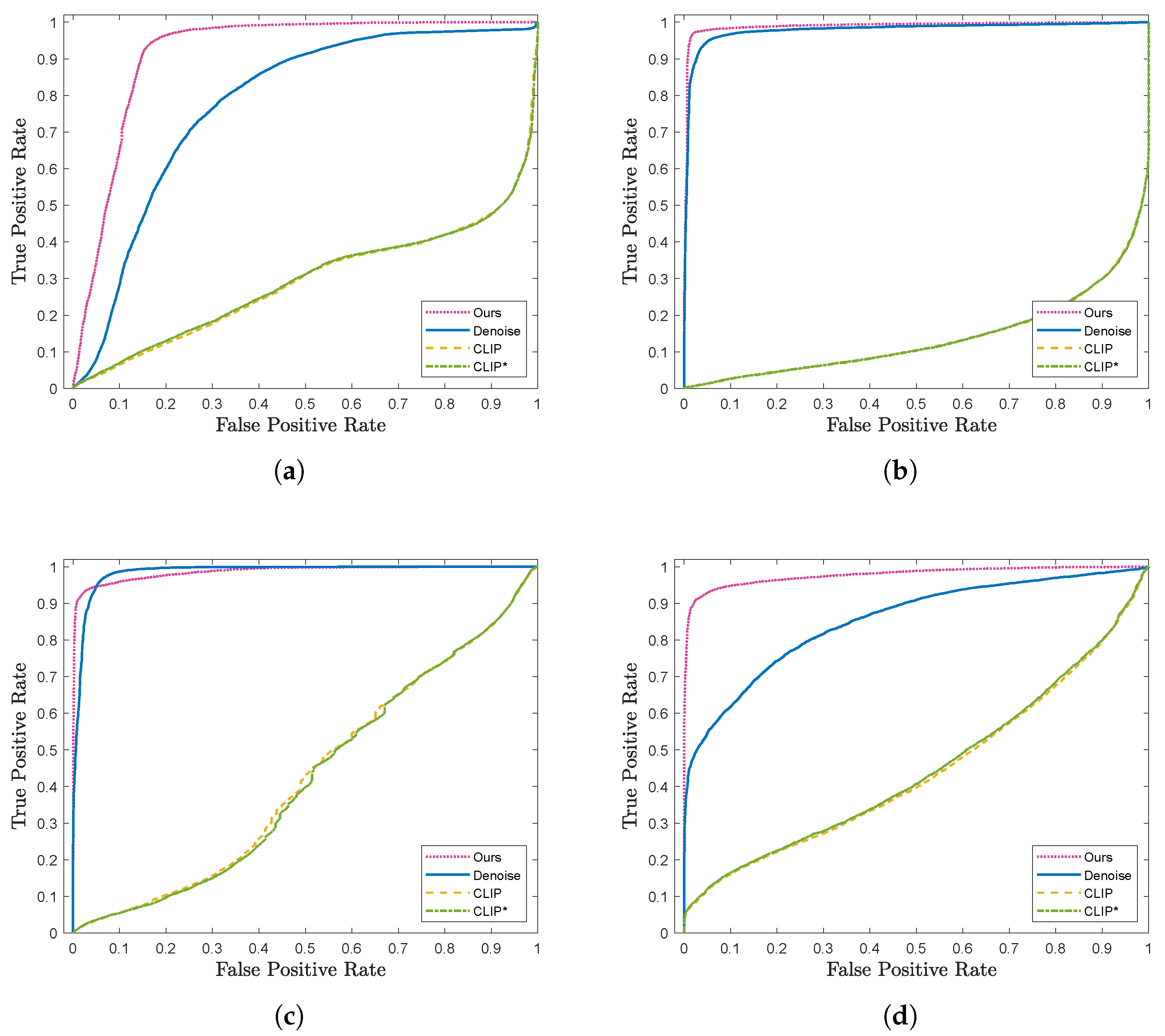 Electronics 13 02172 g004