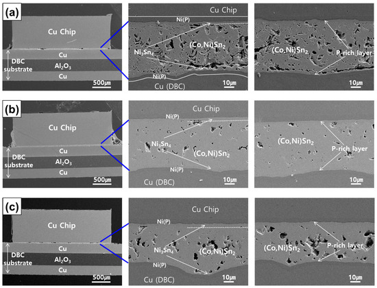 Transient Liquid Phase Bonding with Sn-Ag-Co Composite Solder for High ...