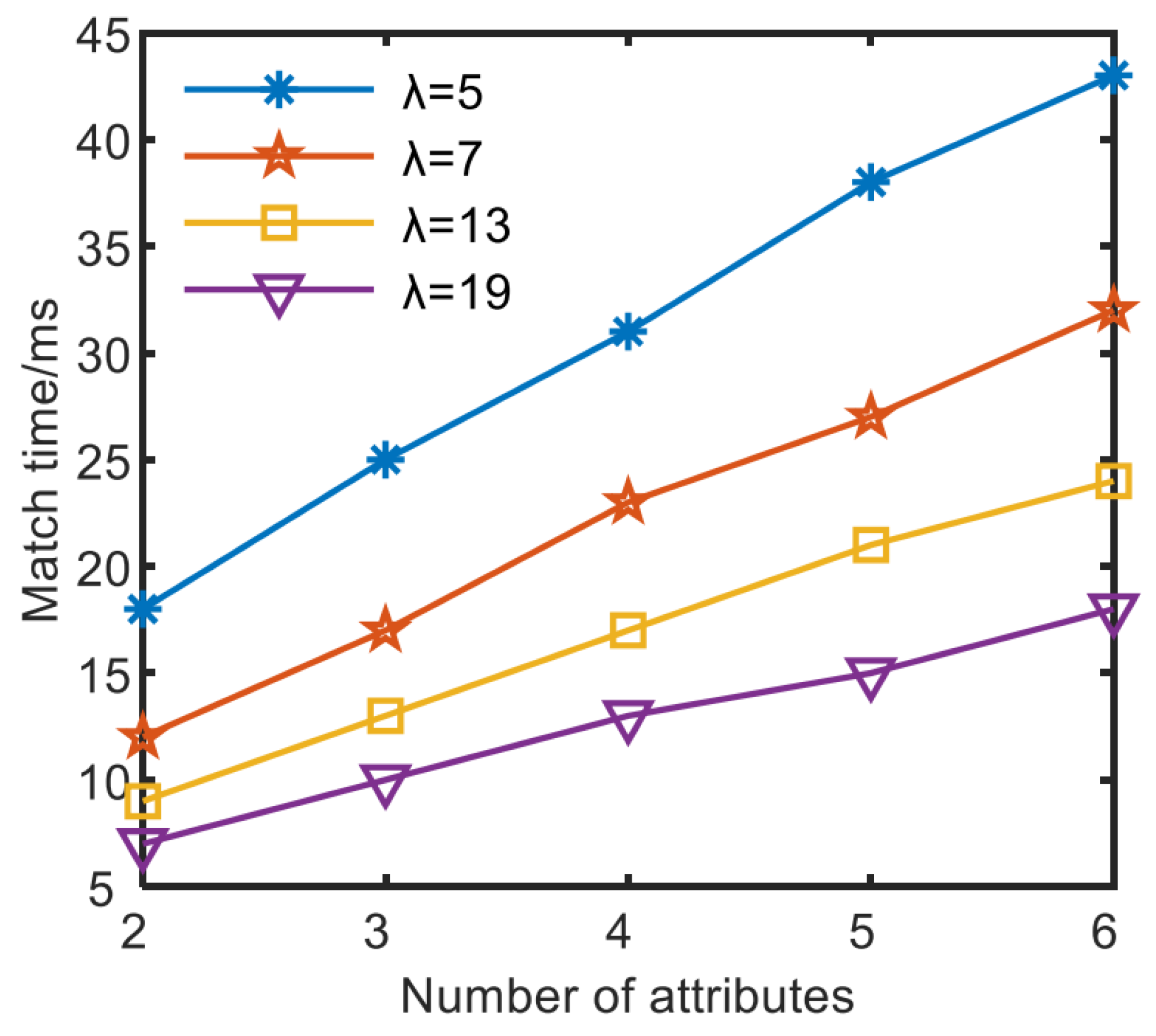 Electronics 13 02175 g004
