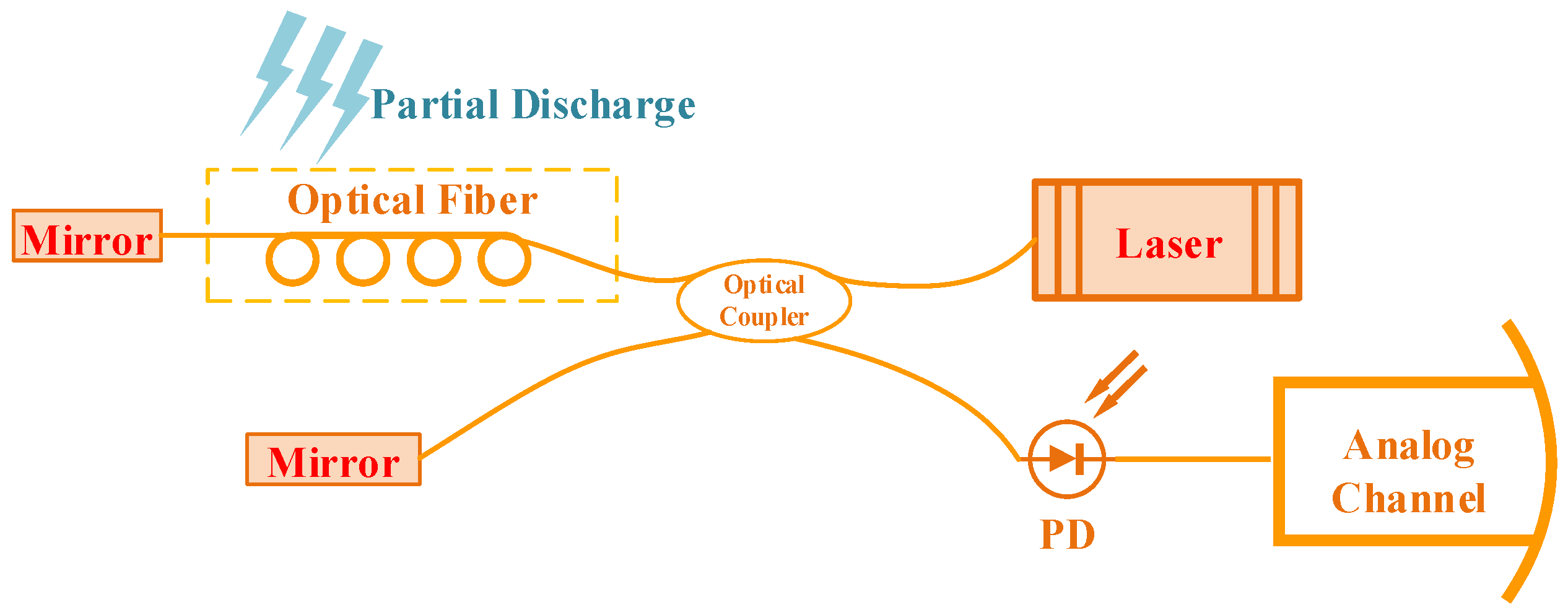 Electronics 13 02176 g001