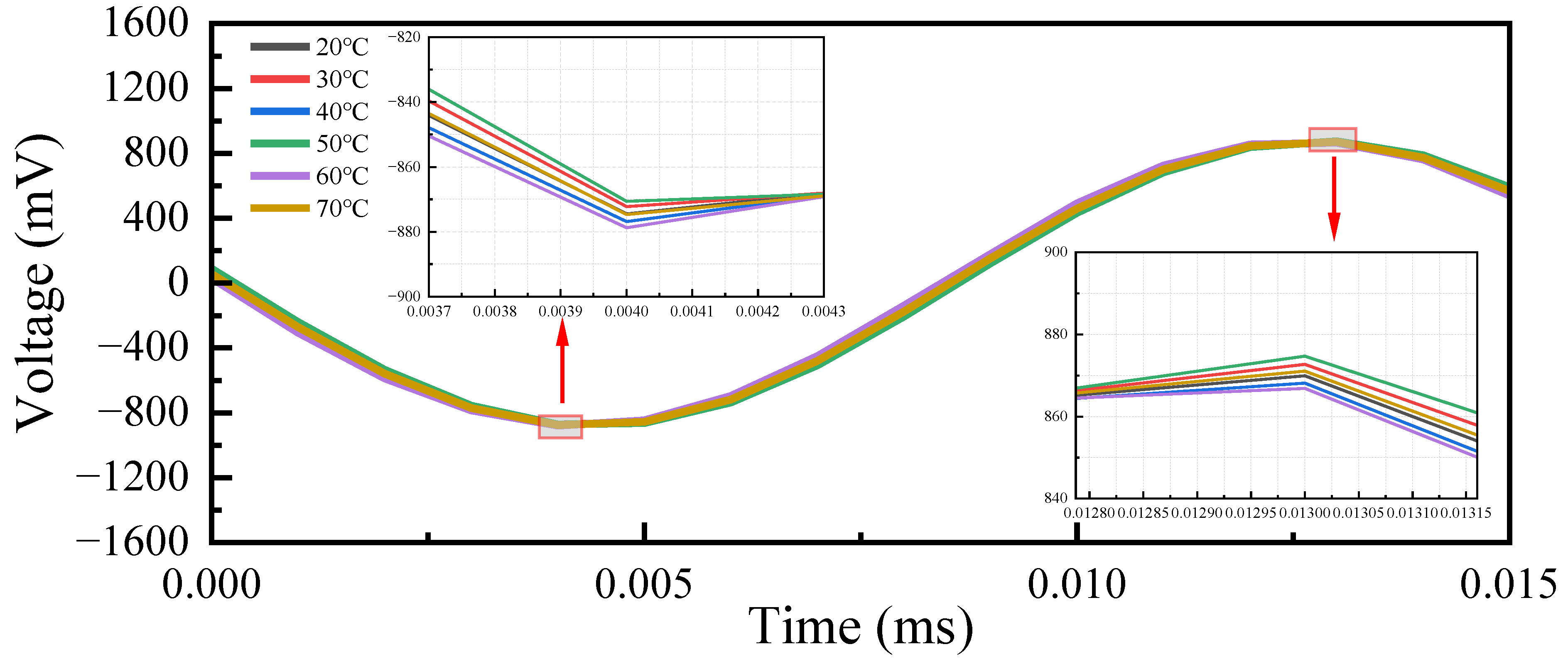 Electronics 13 02176 g018