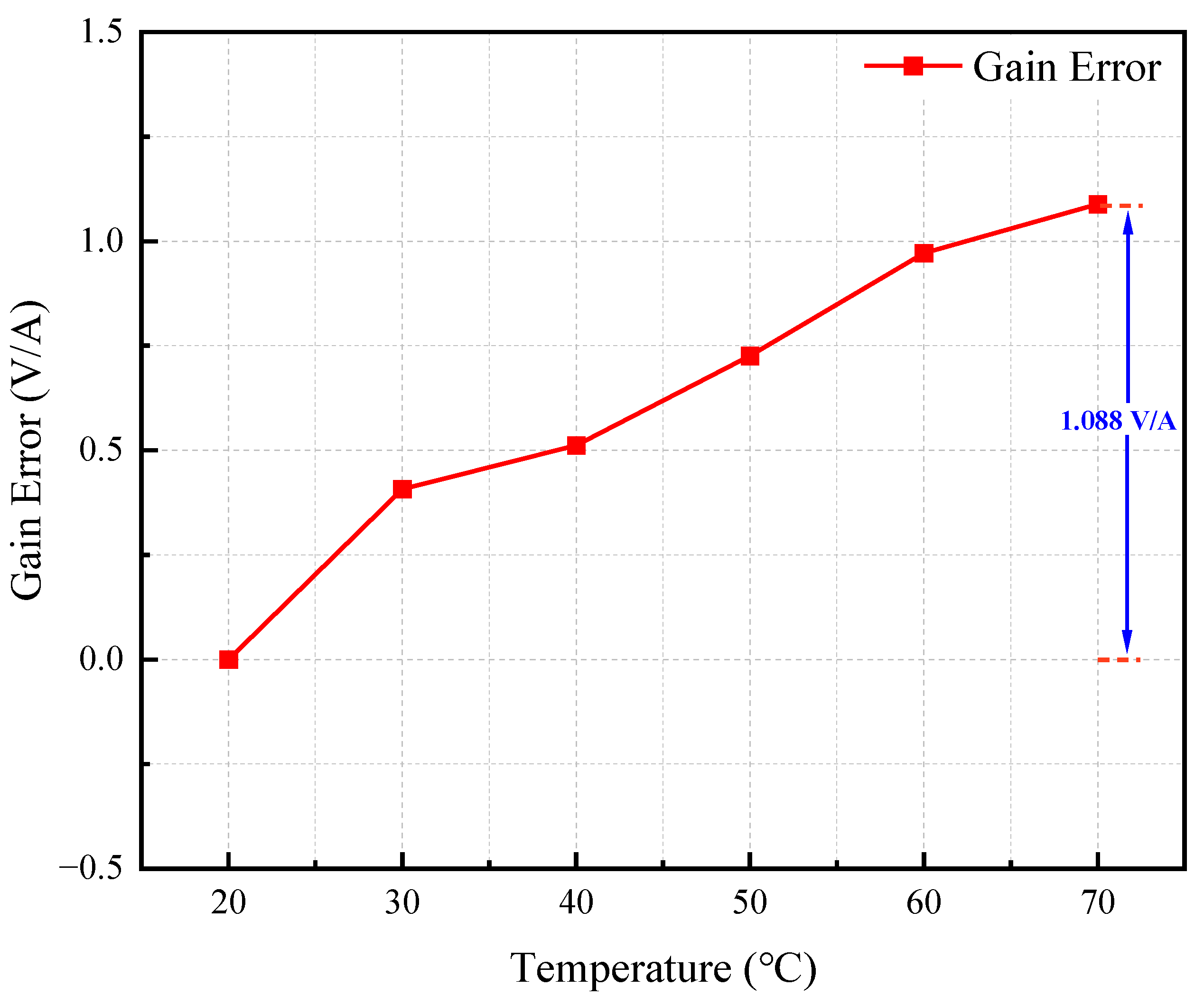 Electronics 13 02176 g019