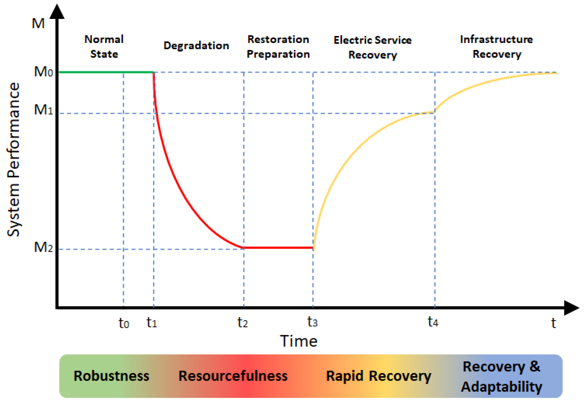 Electronics 13 02177 g003