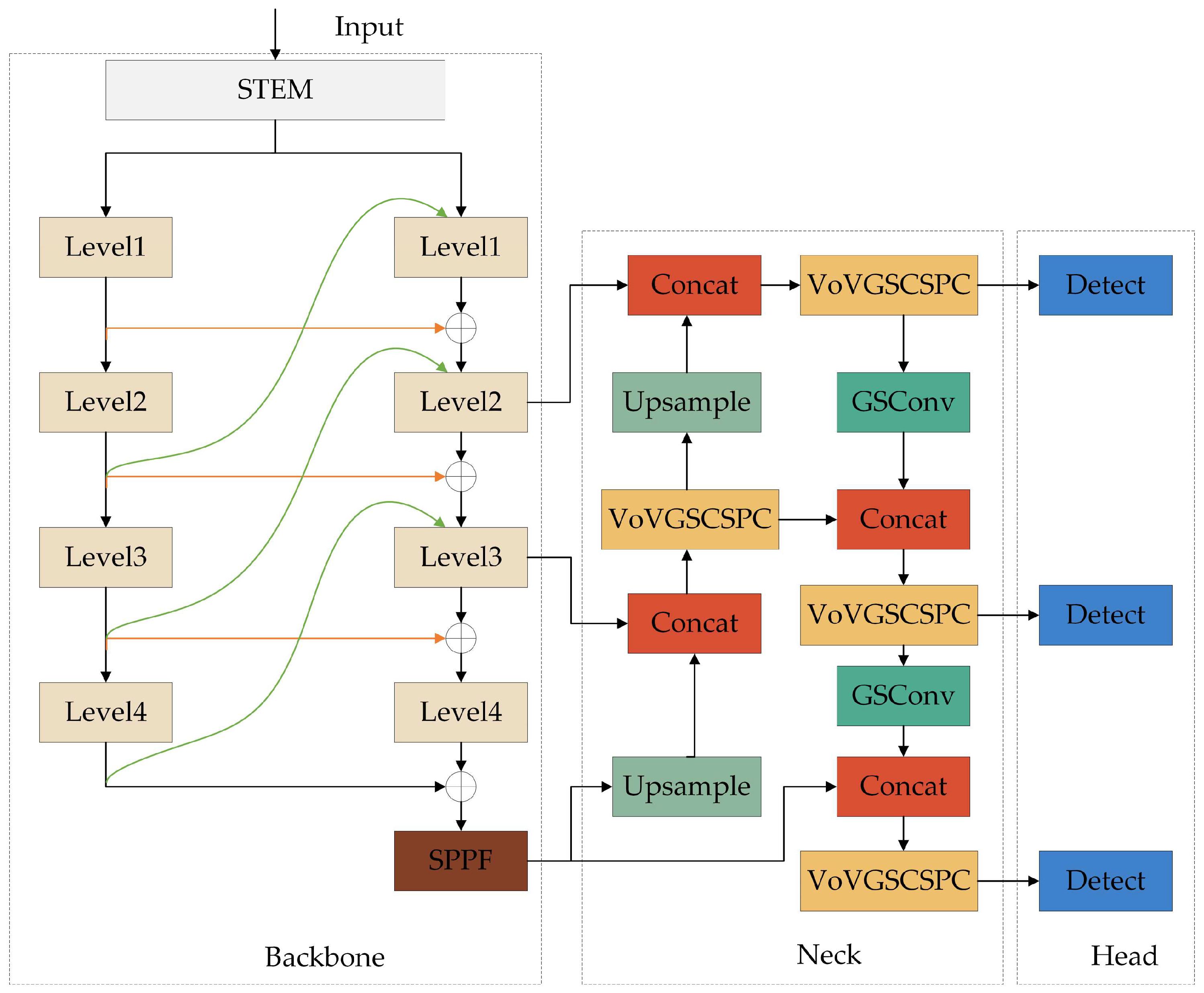 Electronics 13 02182 g002