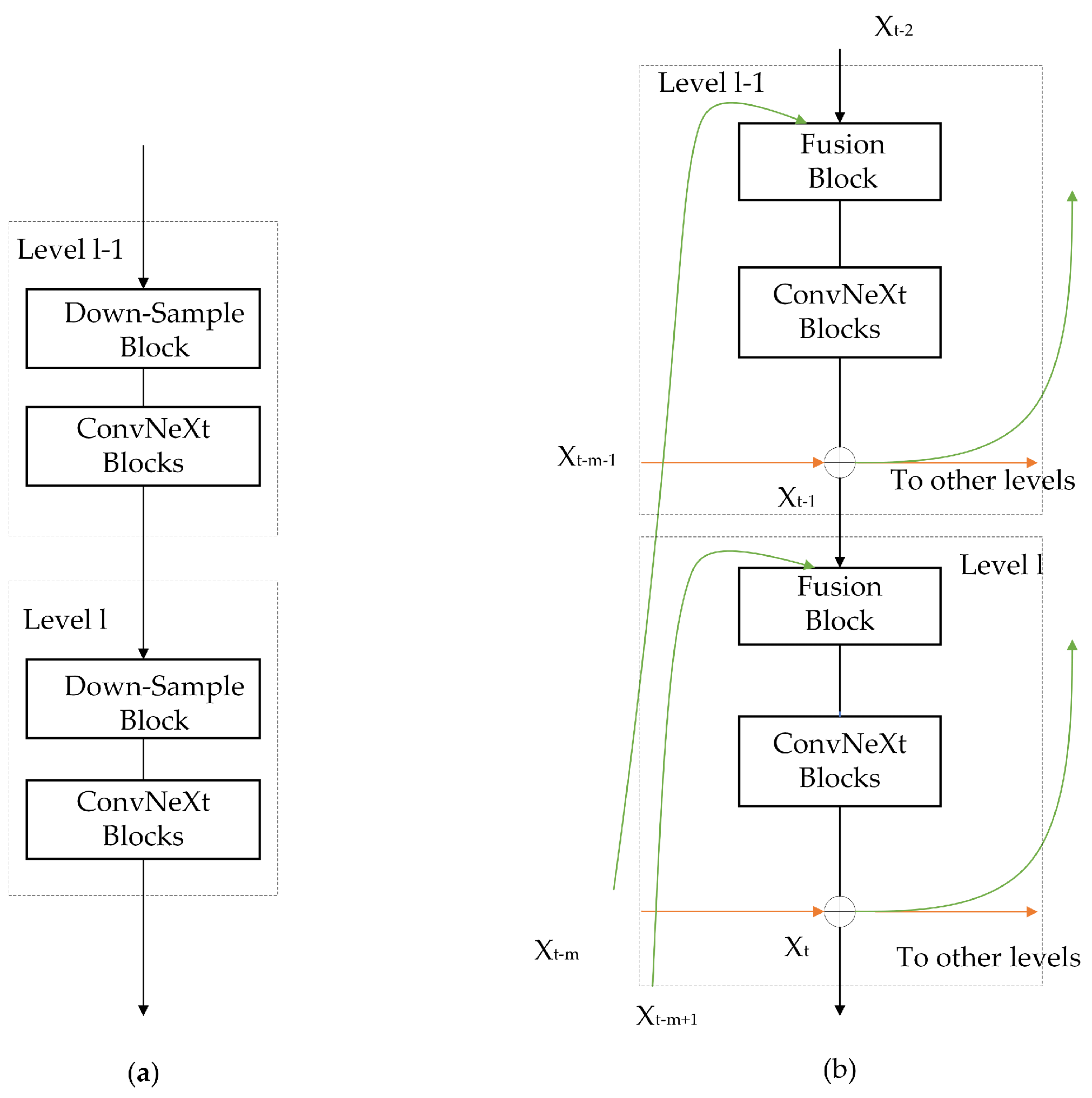 Electronics 13 02182 g004