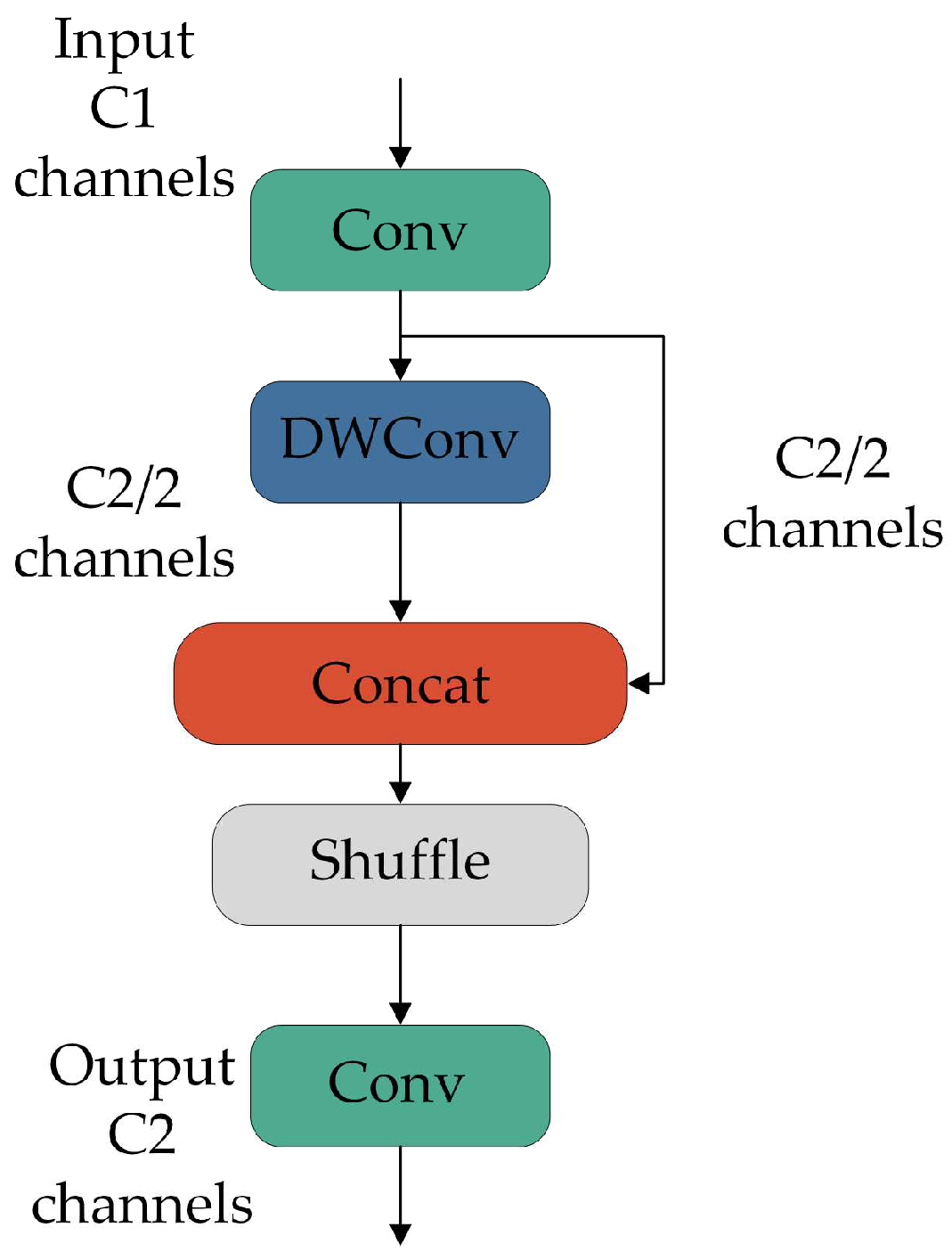 Electronics 13 02182 g008