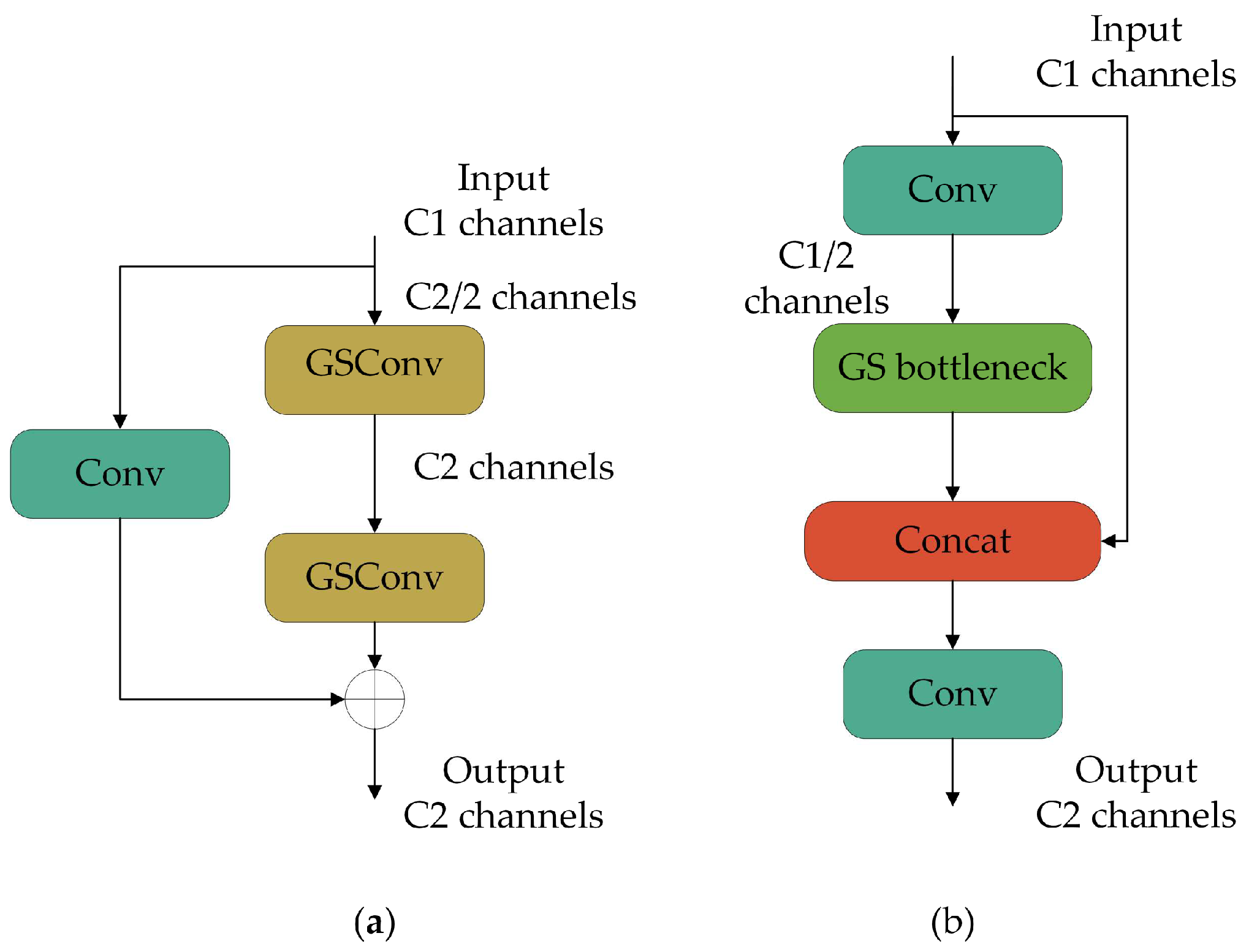 Electronics 13 02182 g009